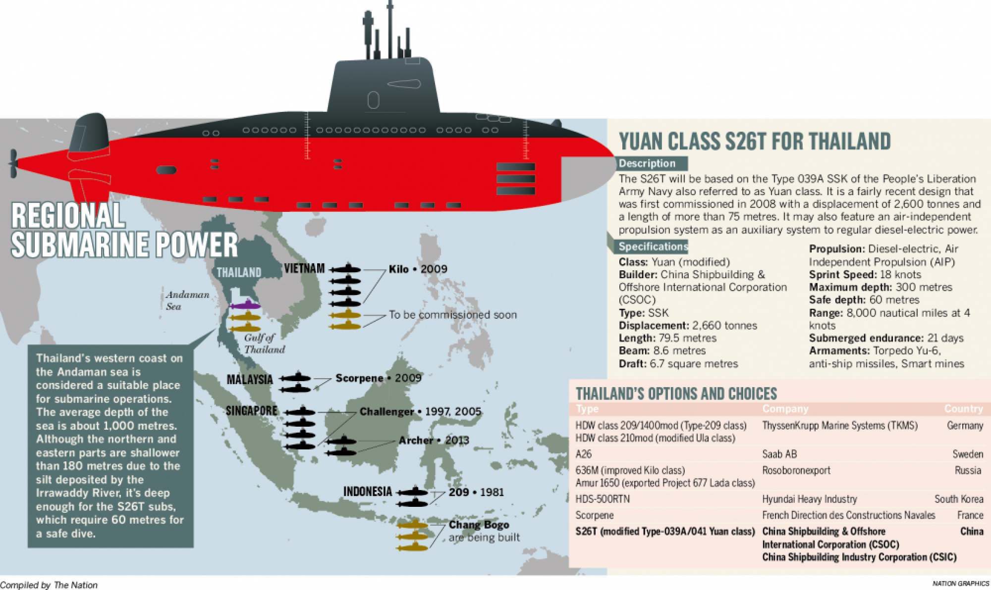 Submarine deal steams into choppy waters 