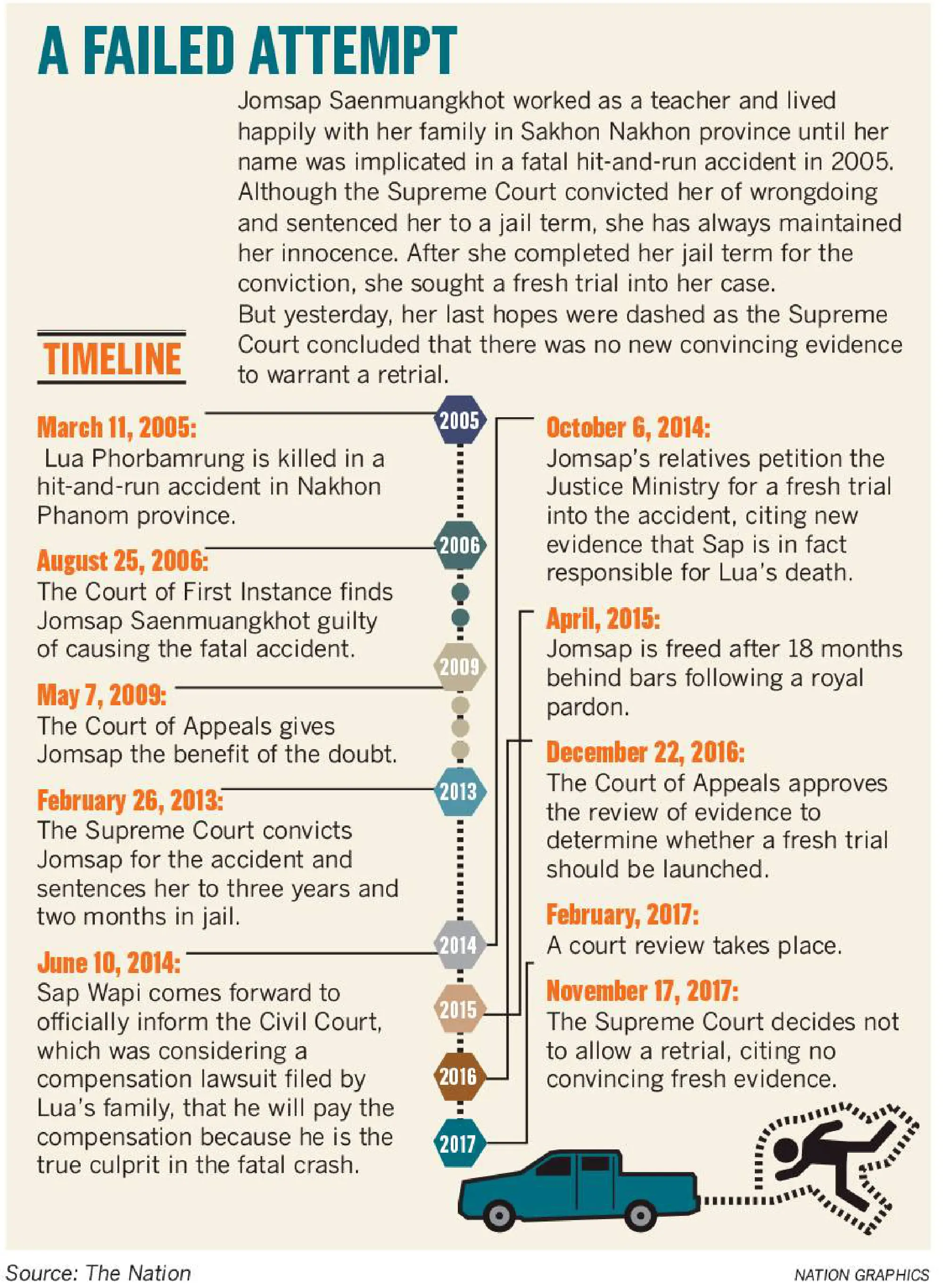Nine face perjury charges after court rejects bid for retrial