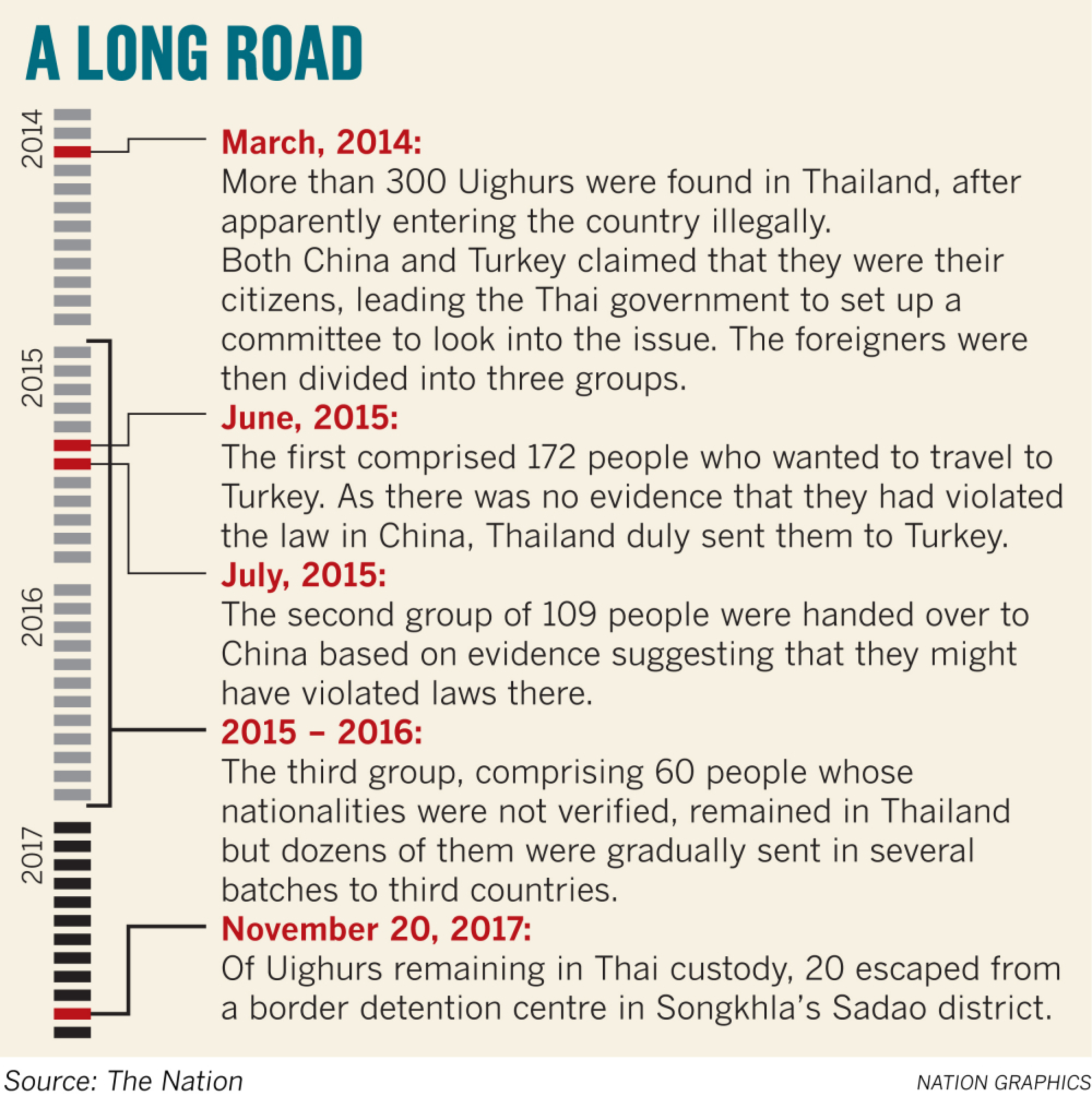 Uighur escape pressures cops