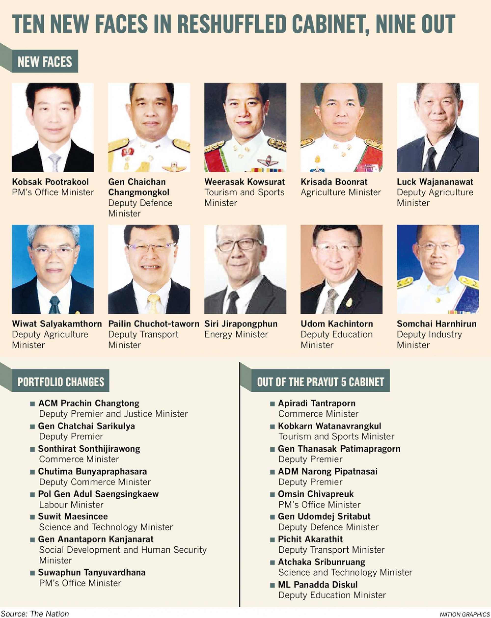 New Cabinet set for oath of office