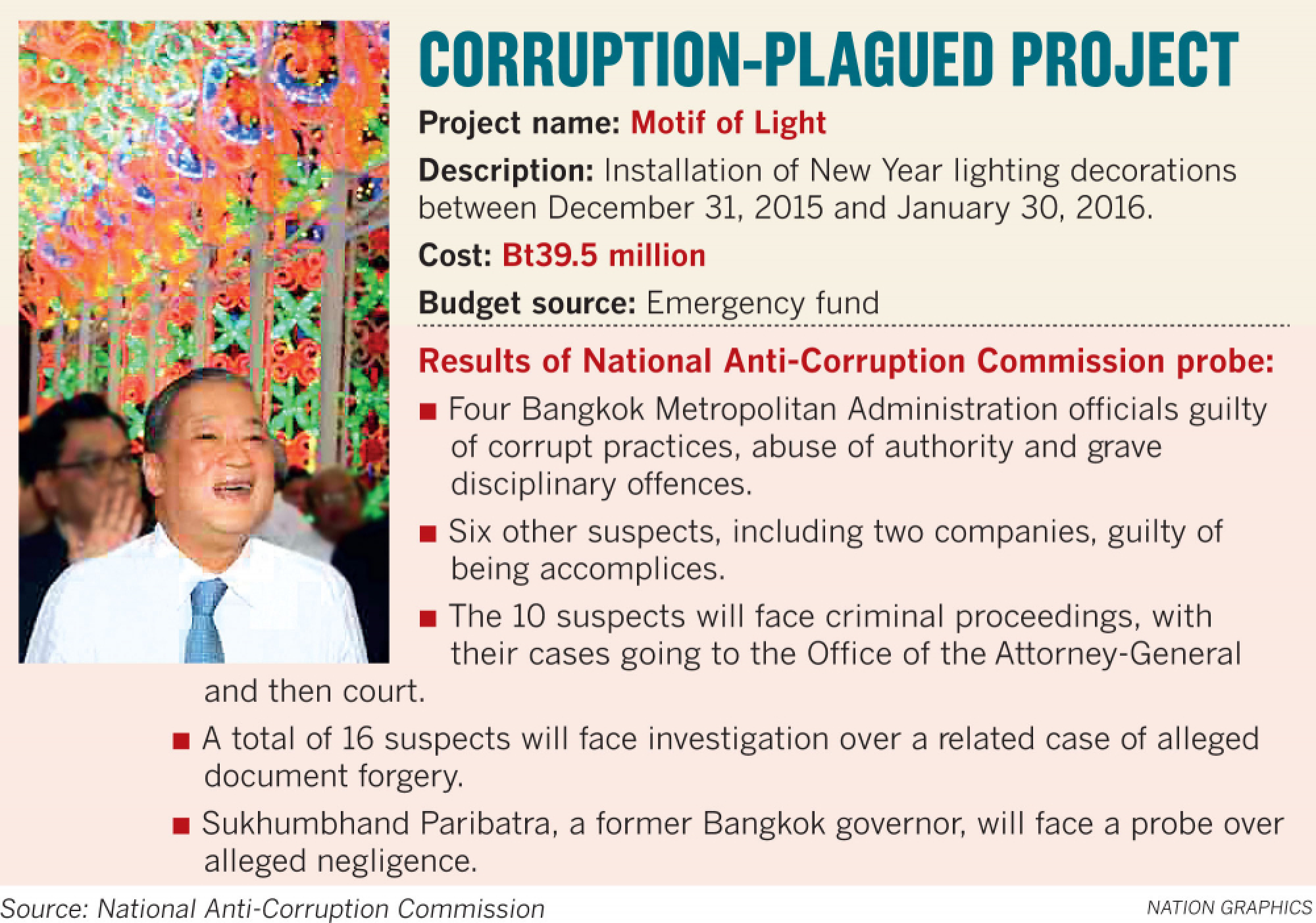 Four BMA officials face prosecution for corruption in New Year lighting scandal