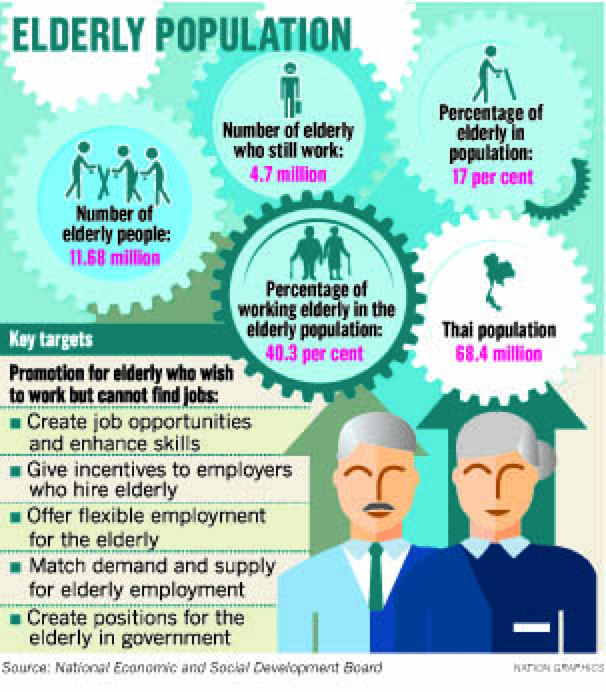 More jobs for elderly will ease labour shortage: employment agency