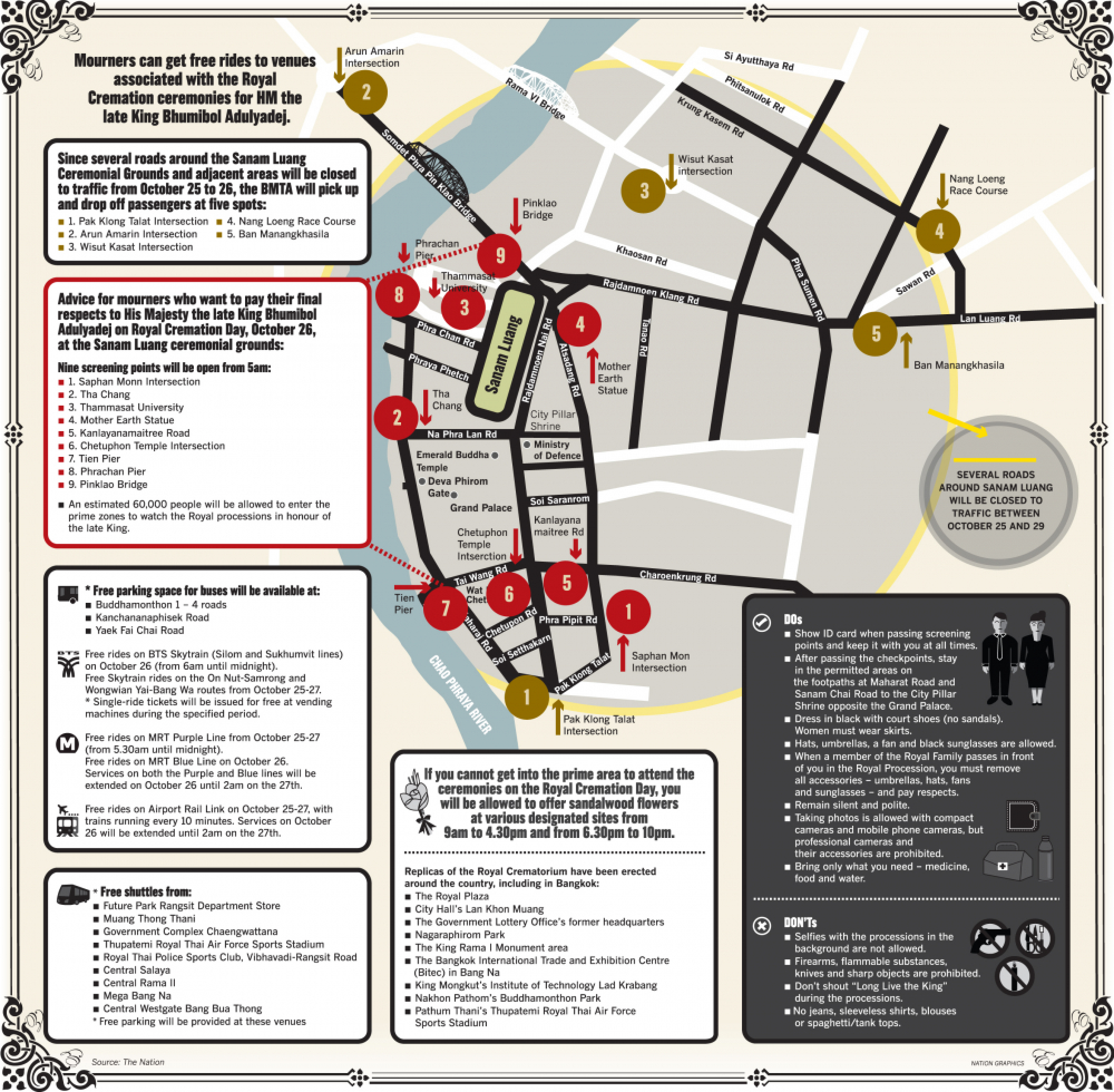 Update : Things to know & services guide for Royal Cremation Ceremonies