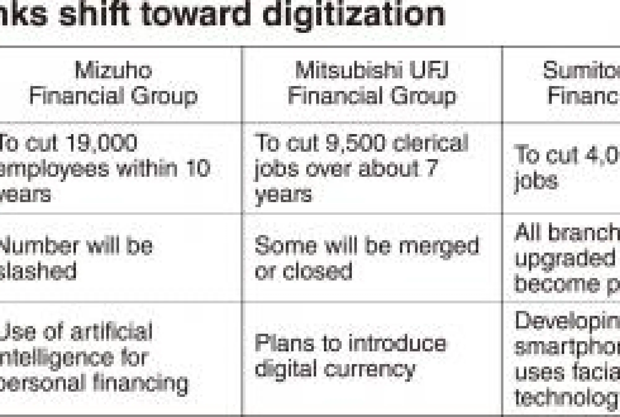 Megabanks embrace AI, robot tech