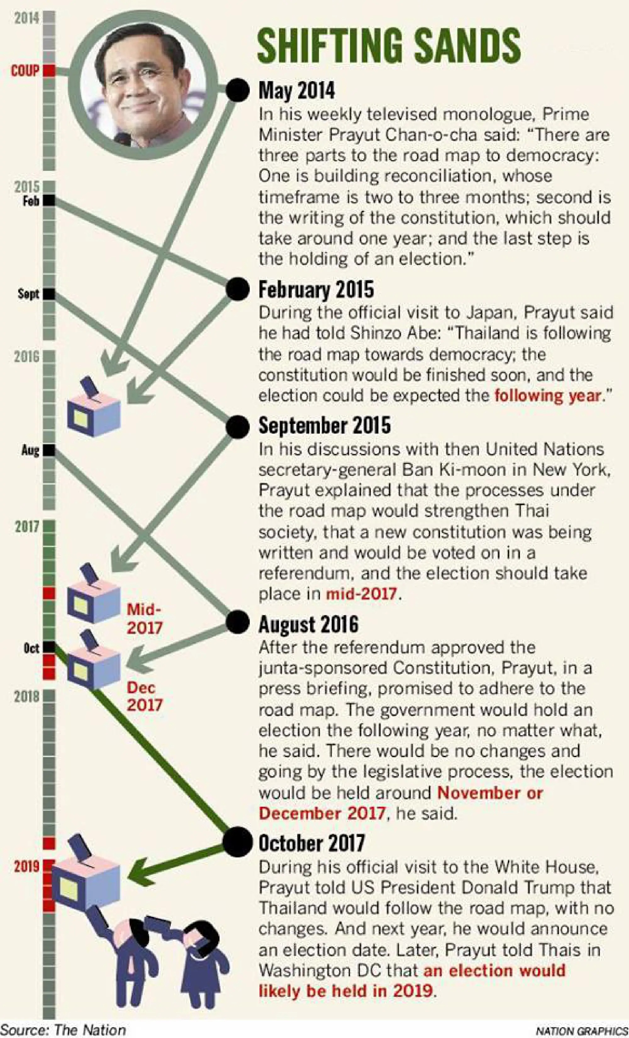 Abhisit, academics criticise ‘risky’ new election delay