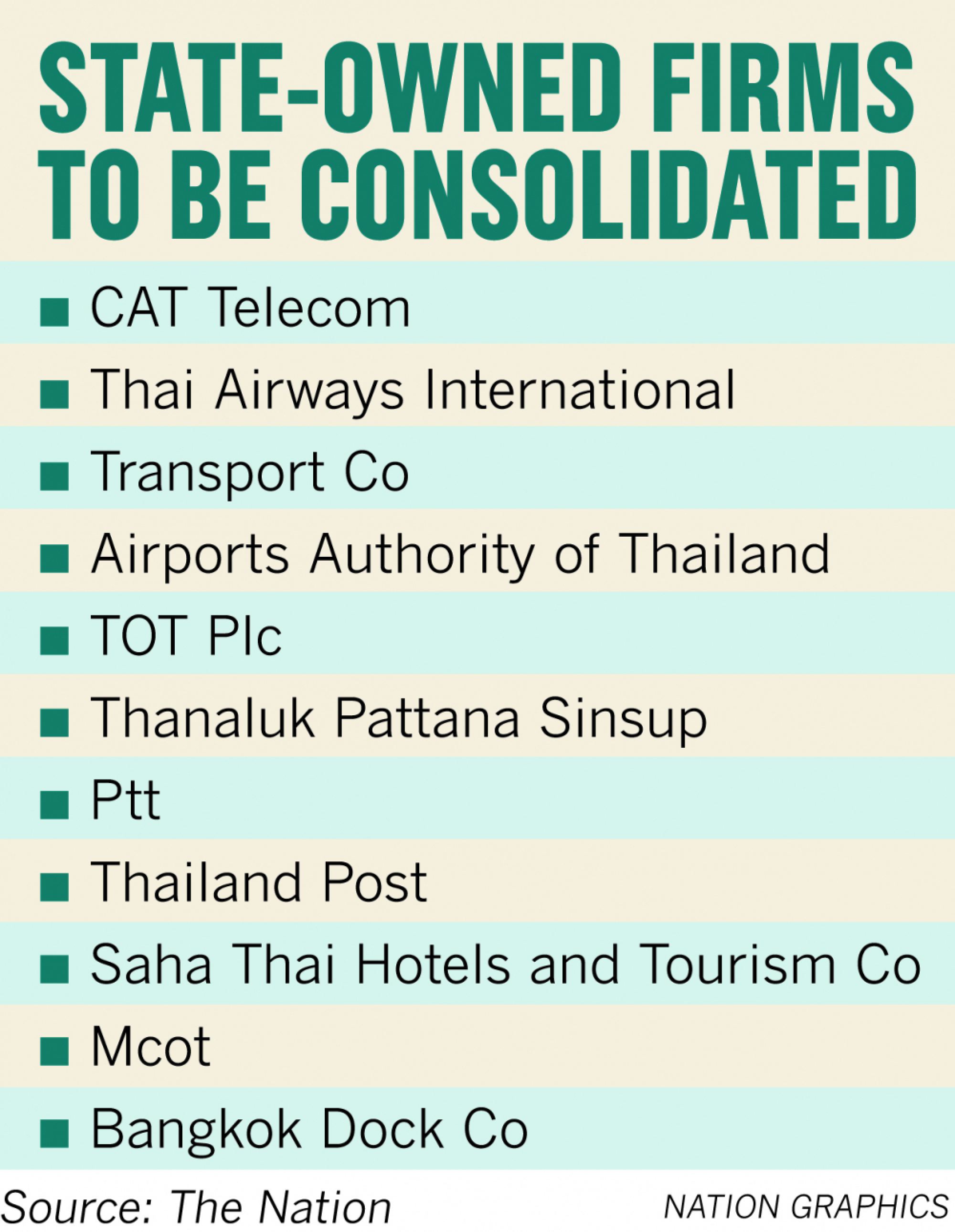 State enterprises consolidation plan violates Constitution, says labour group
