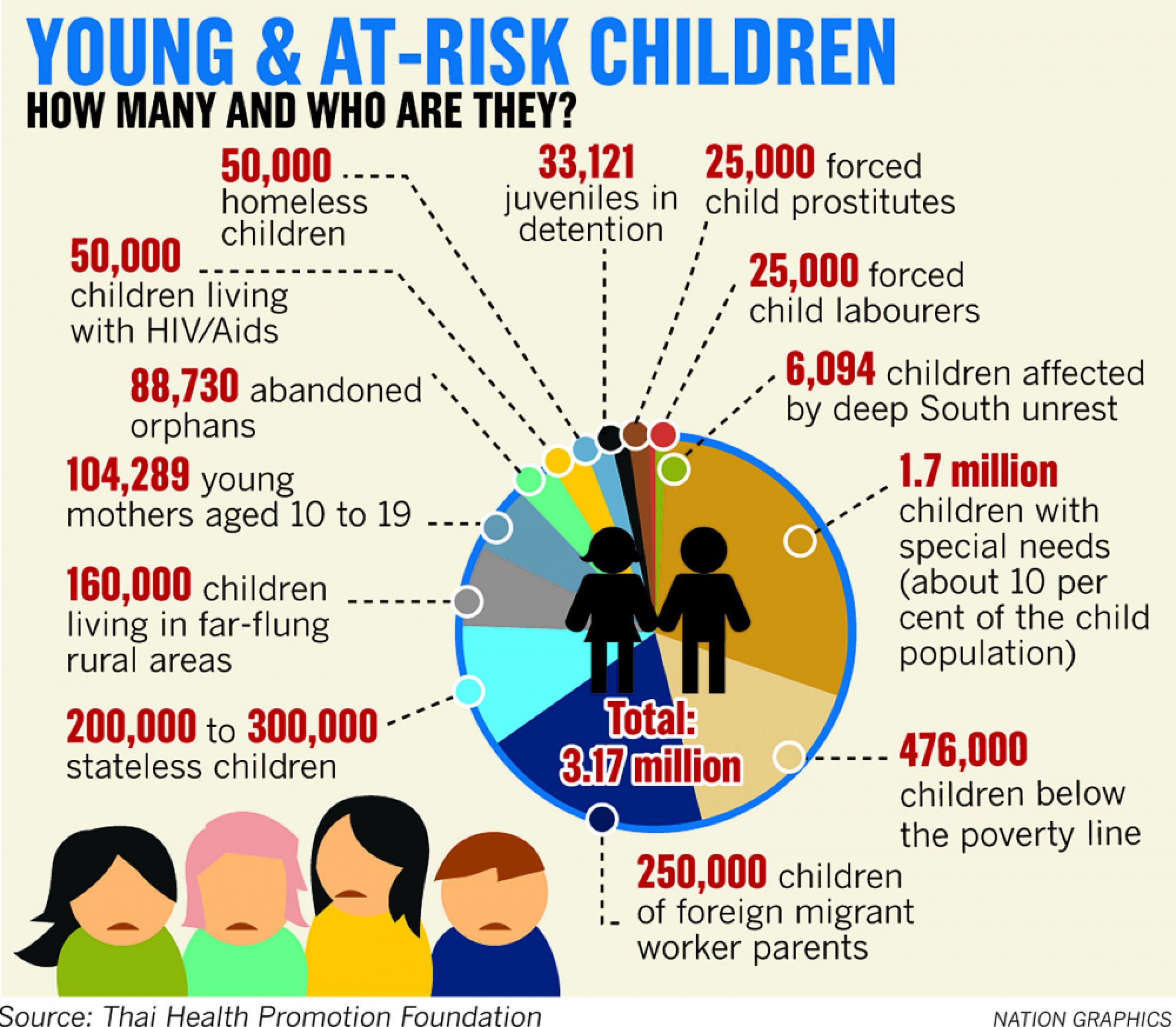Forum seeks ways to help nation’s ‘lost’ children