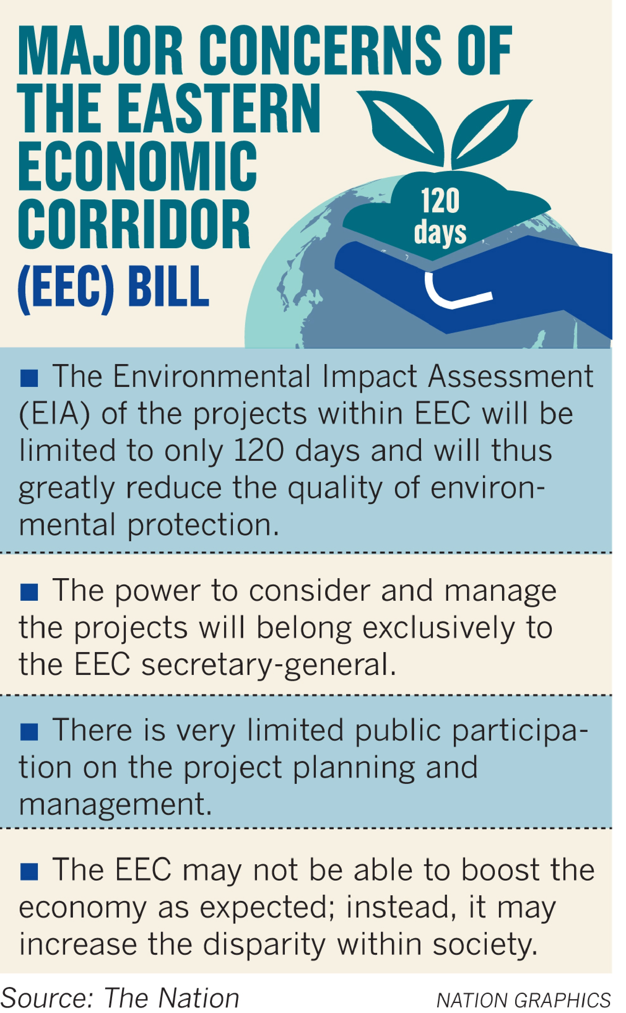 EEC bill sails through first NLA reading but experts worry about environmental and social impacts