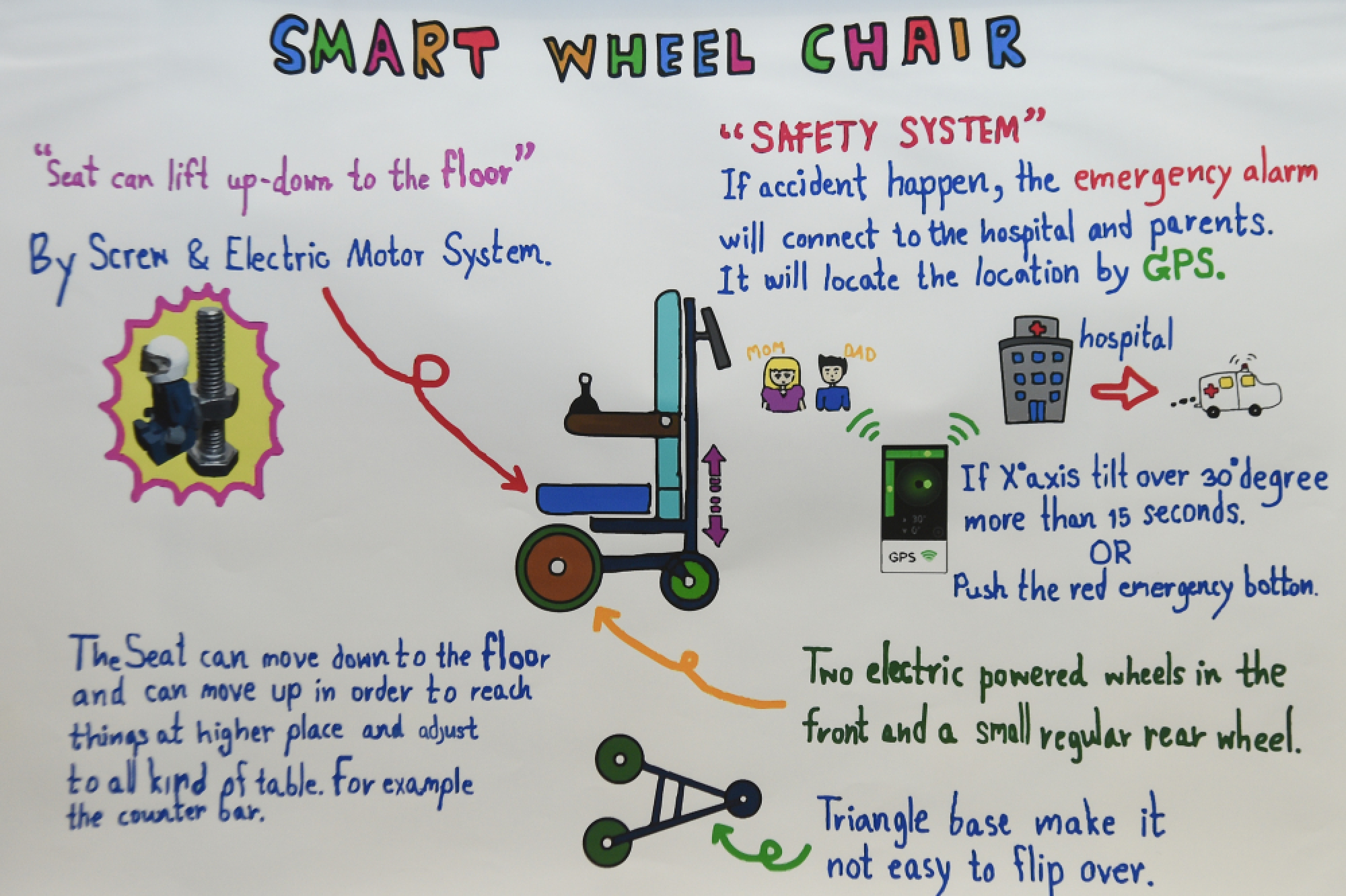 Thai whiz kids’ inventions win gold in South Korea olympiad