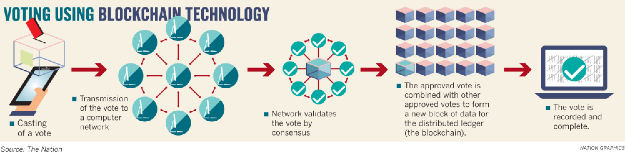 SPECIAL REPORT: Digital democracy the way forward?