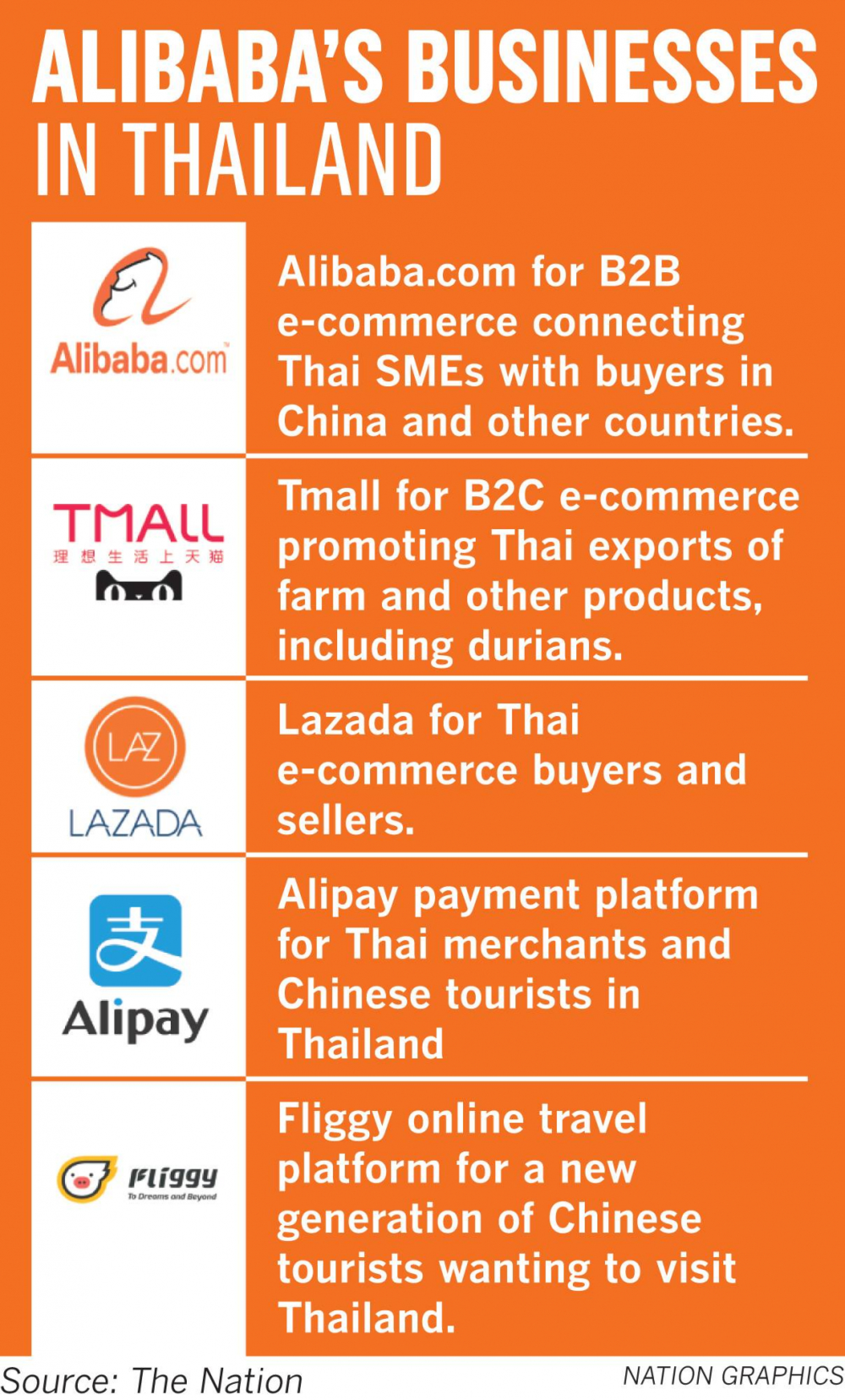 The age of ‘New Retail’