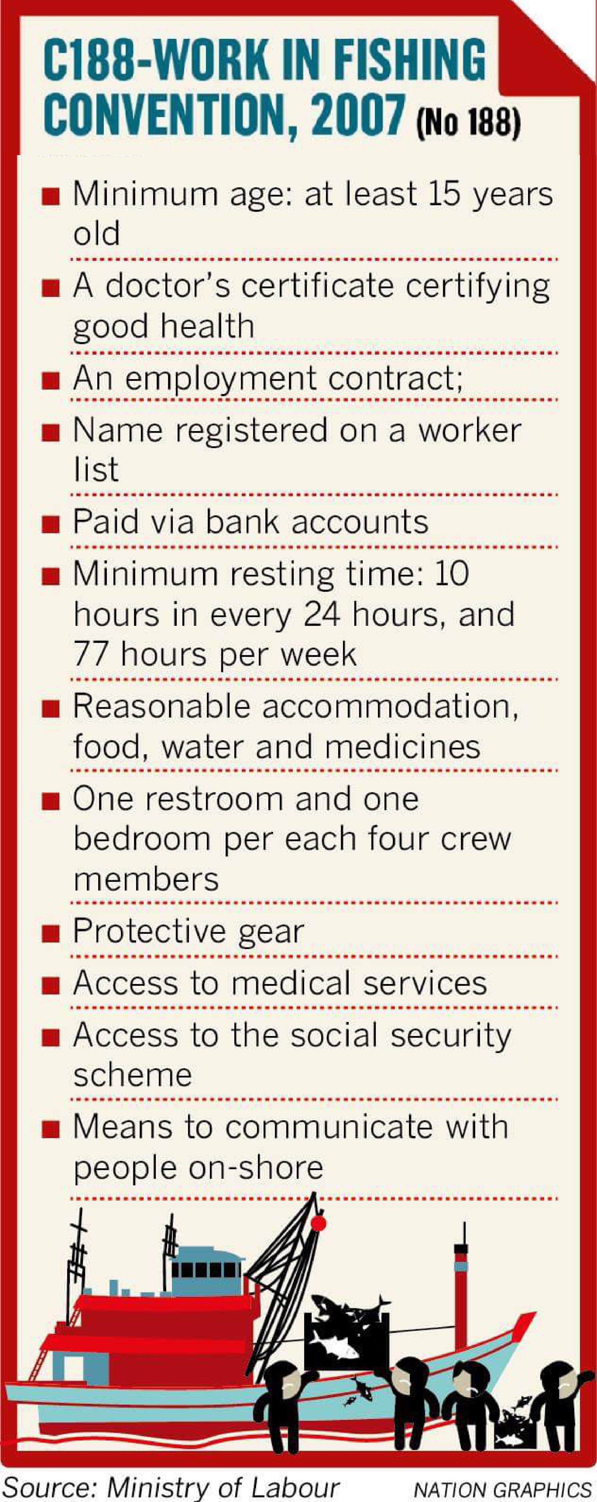 Special report : Fishing boat operators irked by govt move to improve working conditions