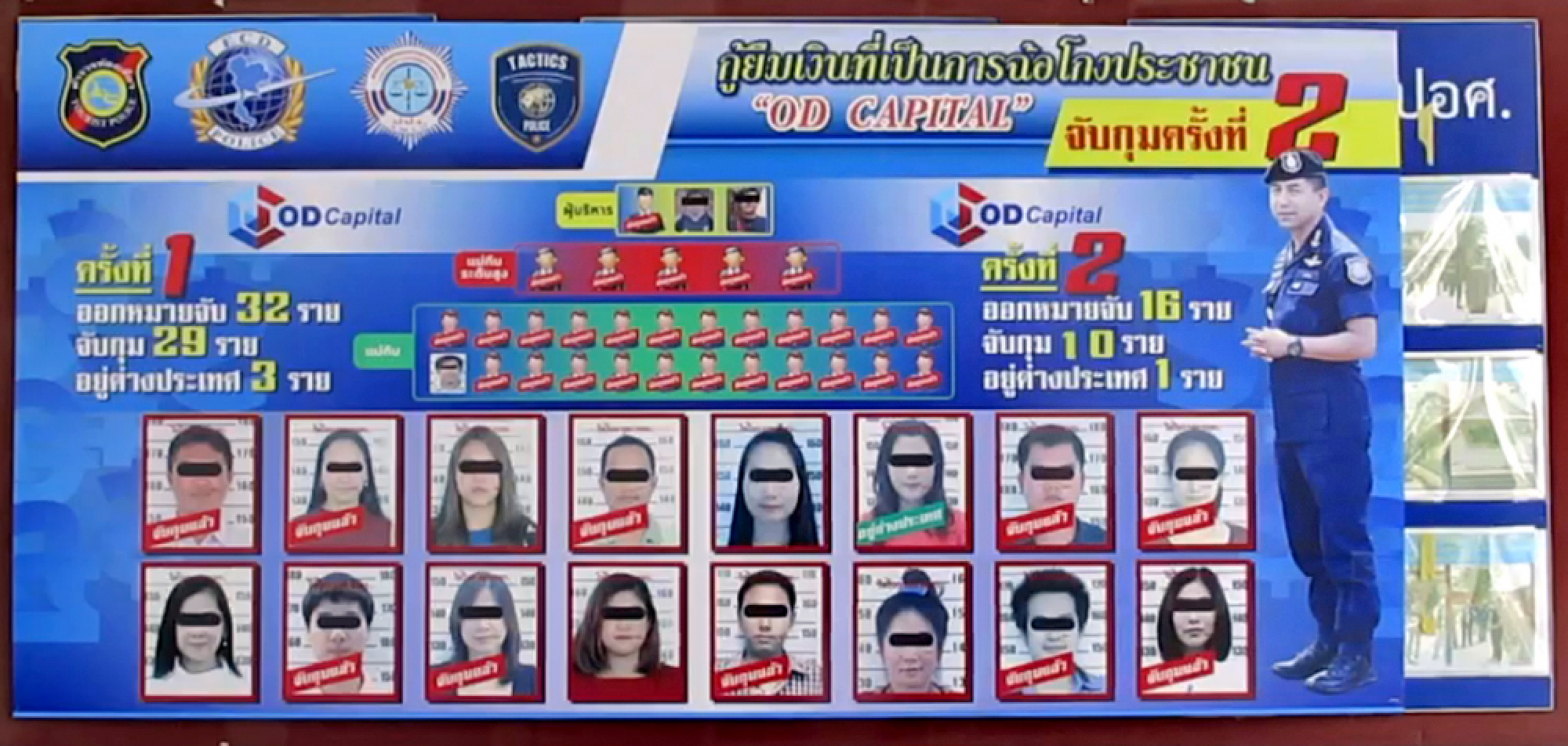 Arrest warrants issued for 16 more suspects in alleged Ponzi scheme