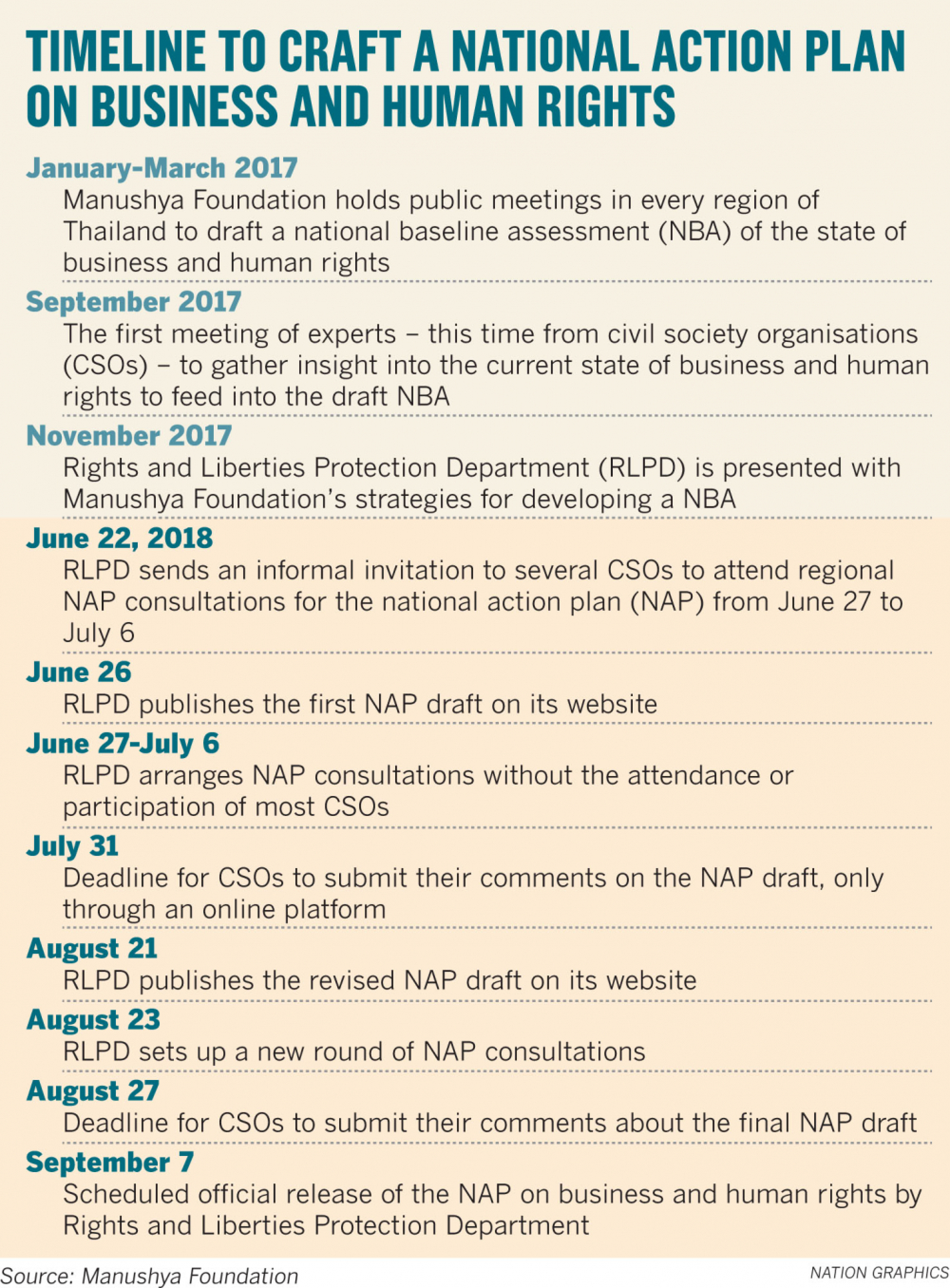 Activists ‘ignored in the drafting of rights plan