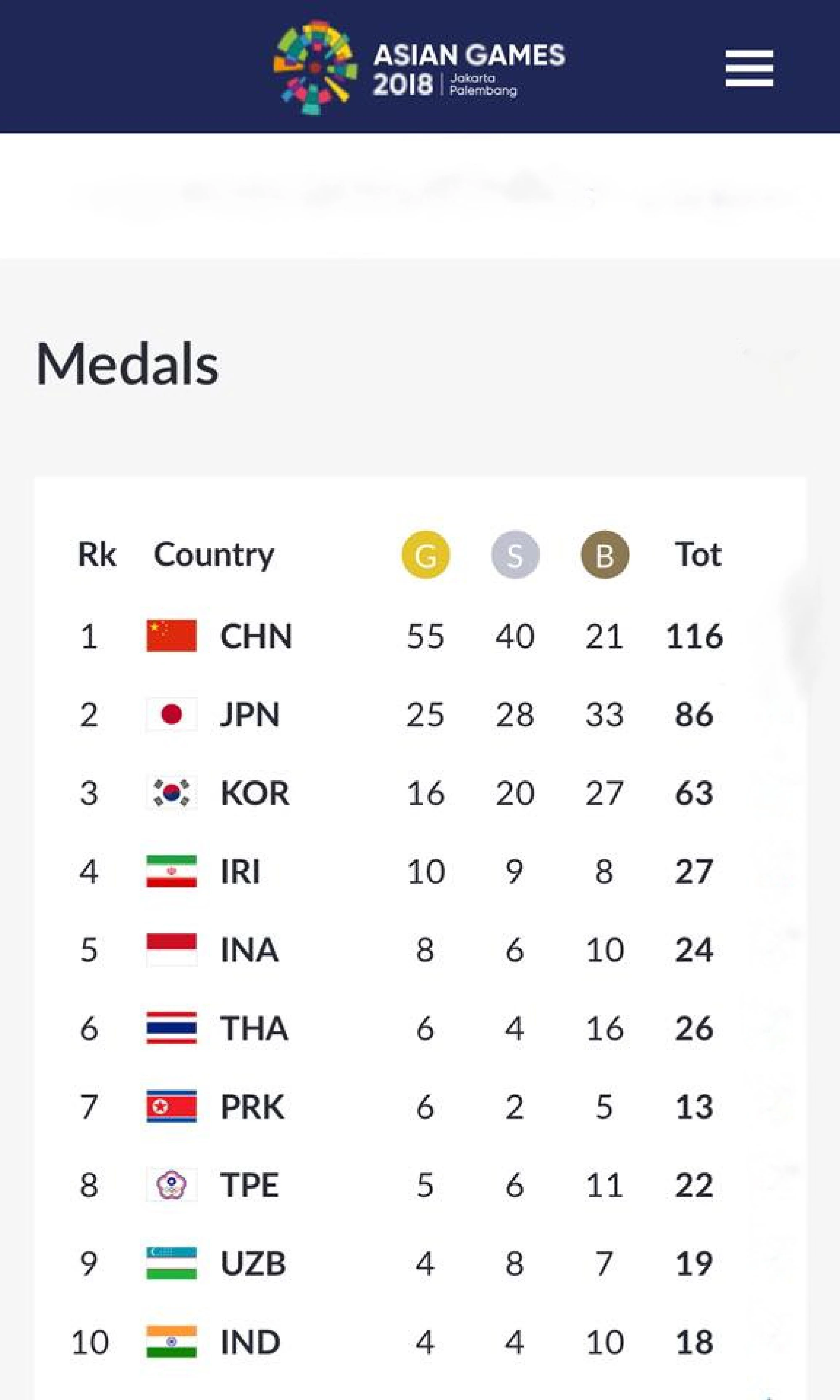 Asian Games Medal Tally Day 6