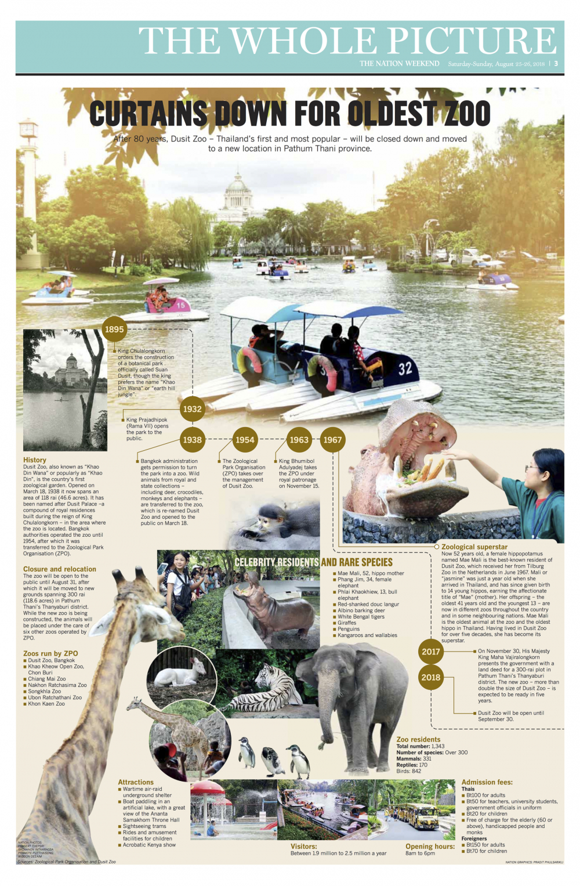 Curtains down for oldest zoo