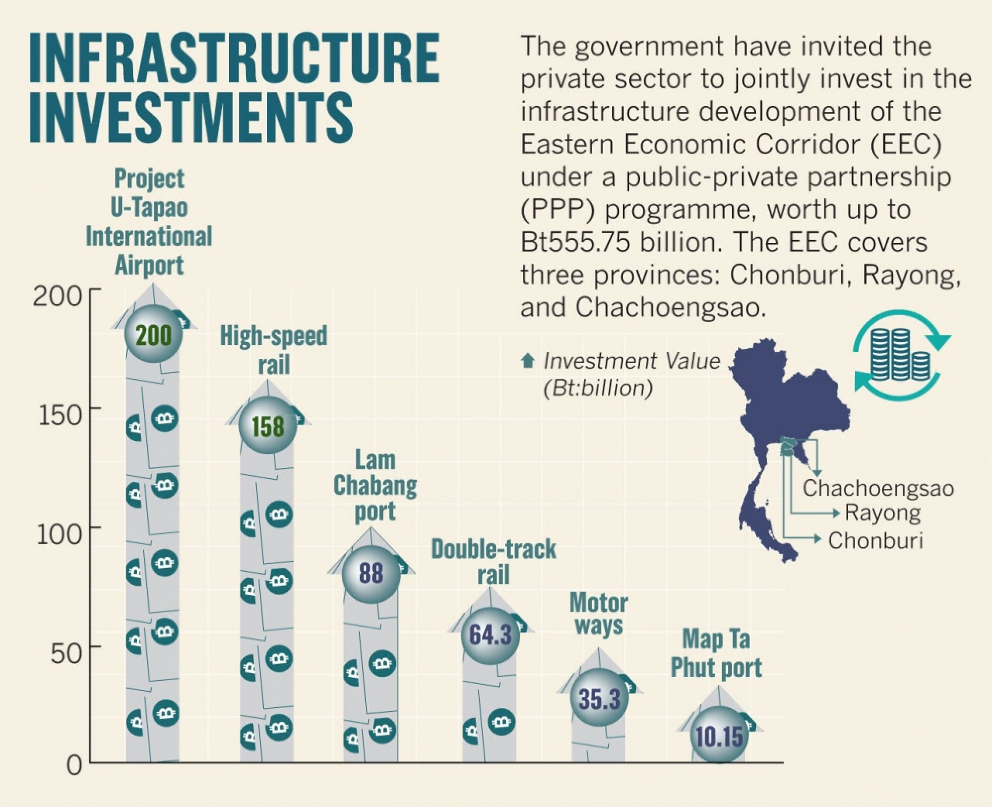 Developers zero in on economic corridor