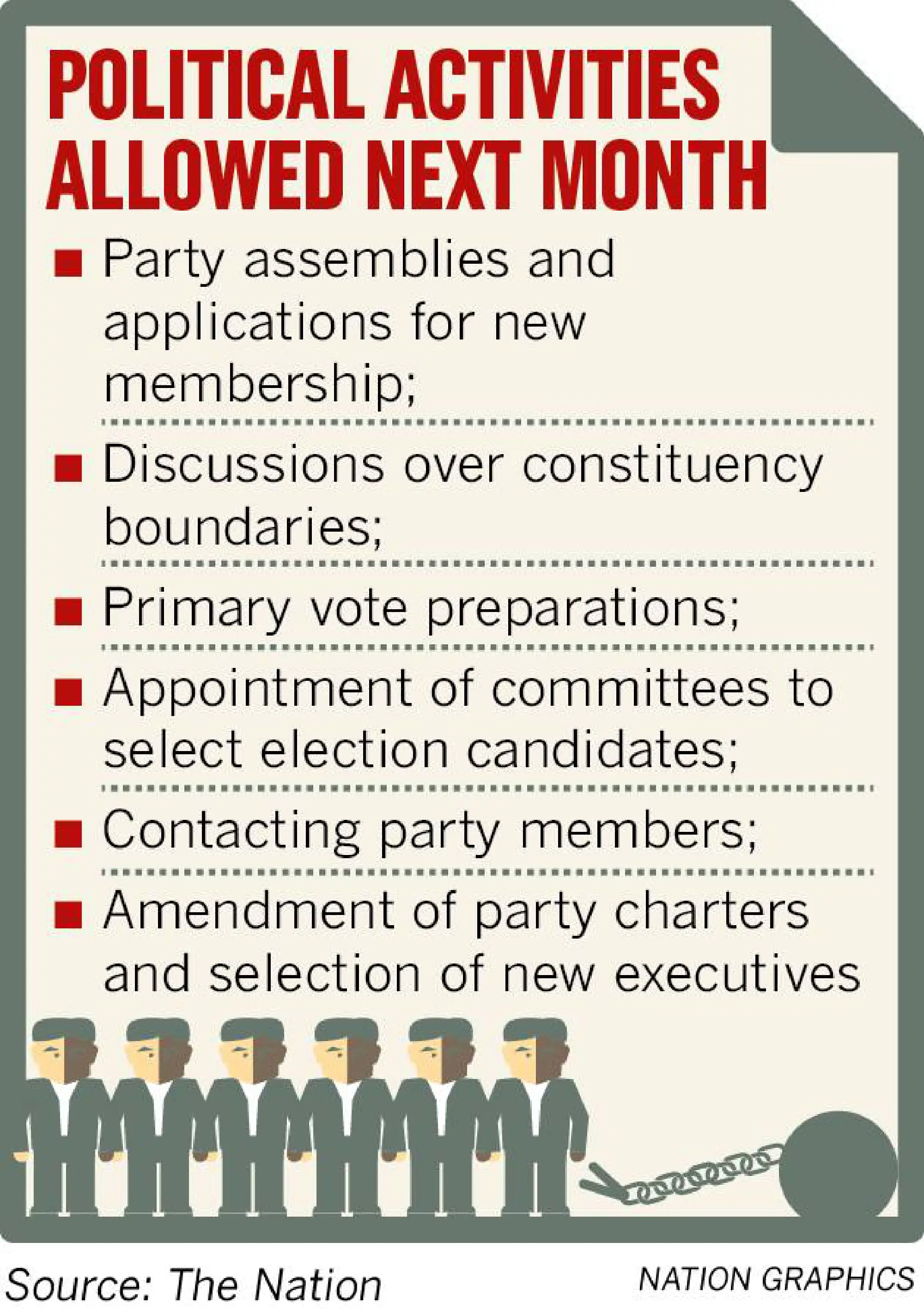 Politicians unhappy with limited freedoms