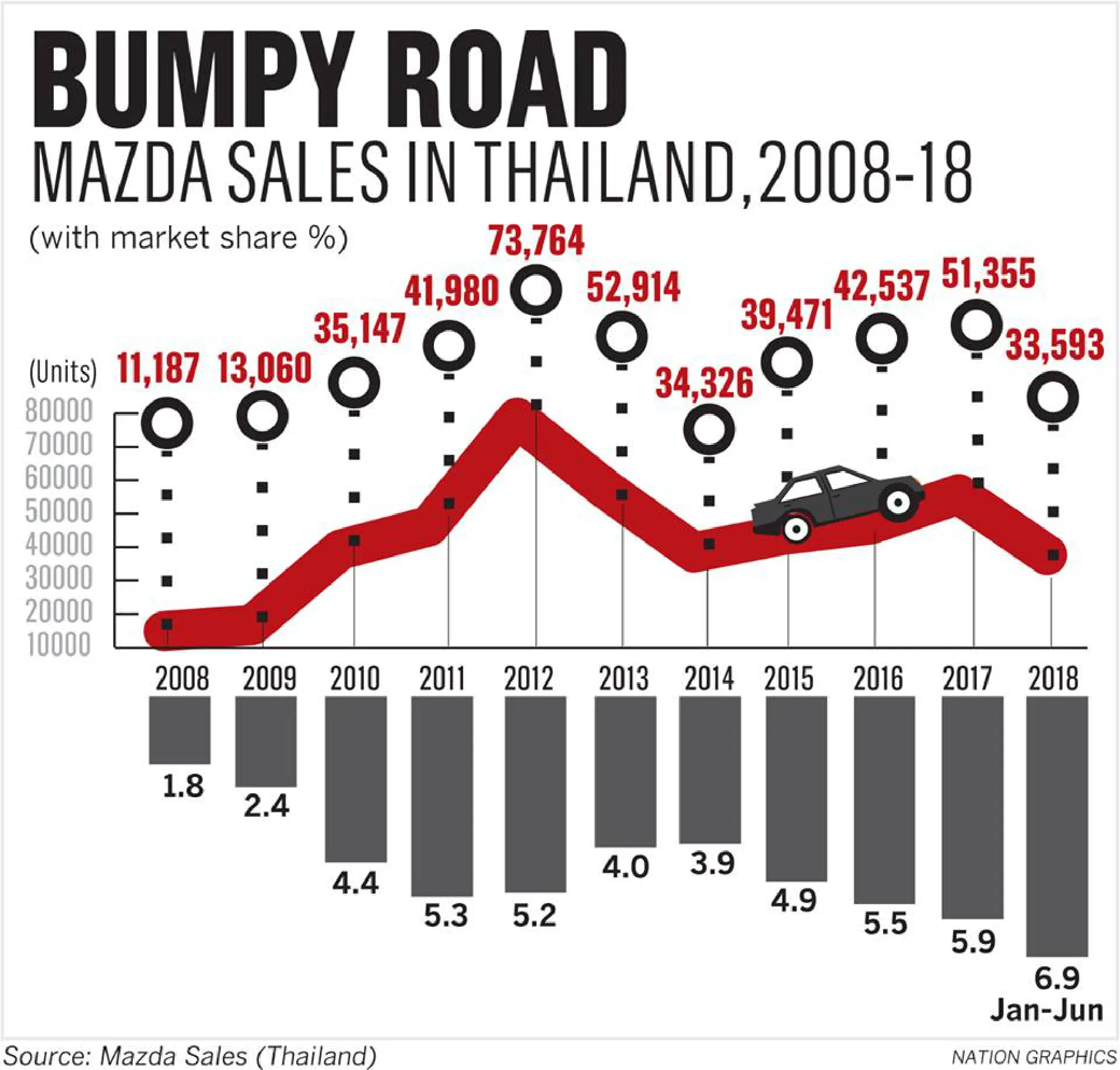 New look with THAI MODEL