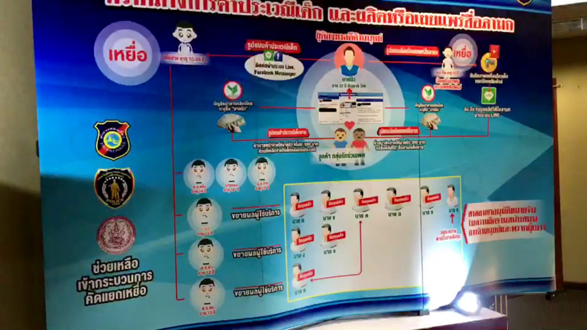 Govt official among 9 arrested after underage sex probe