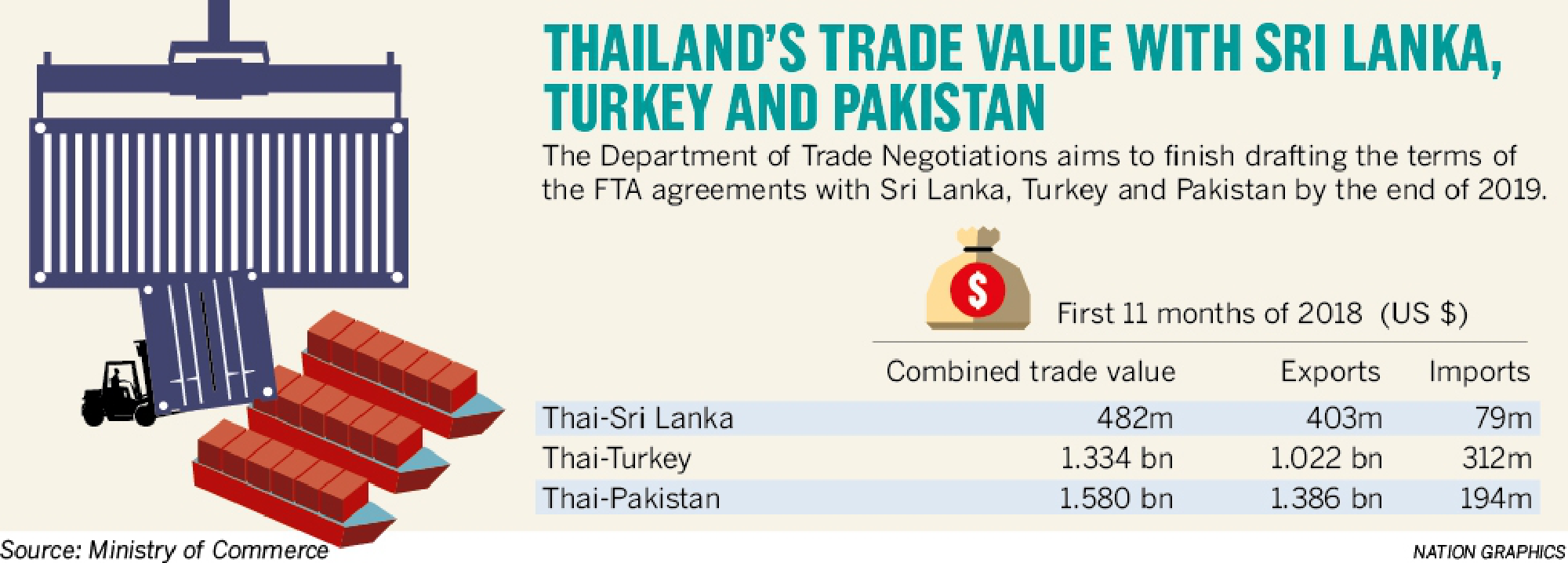 Heightened push for free-trade agreements