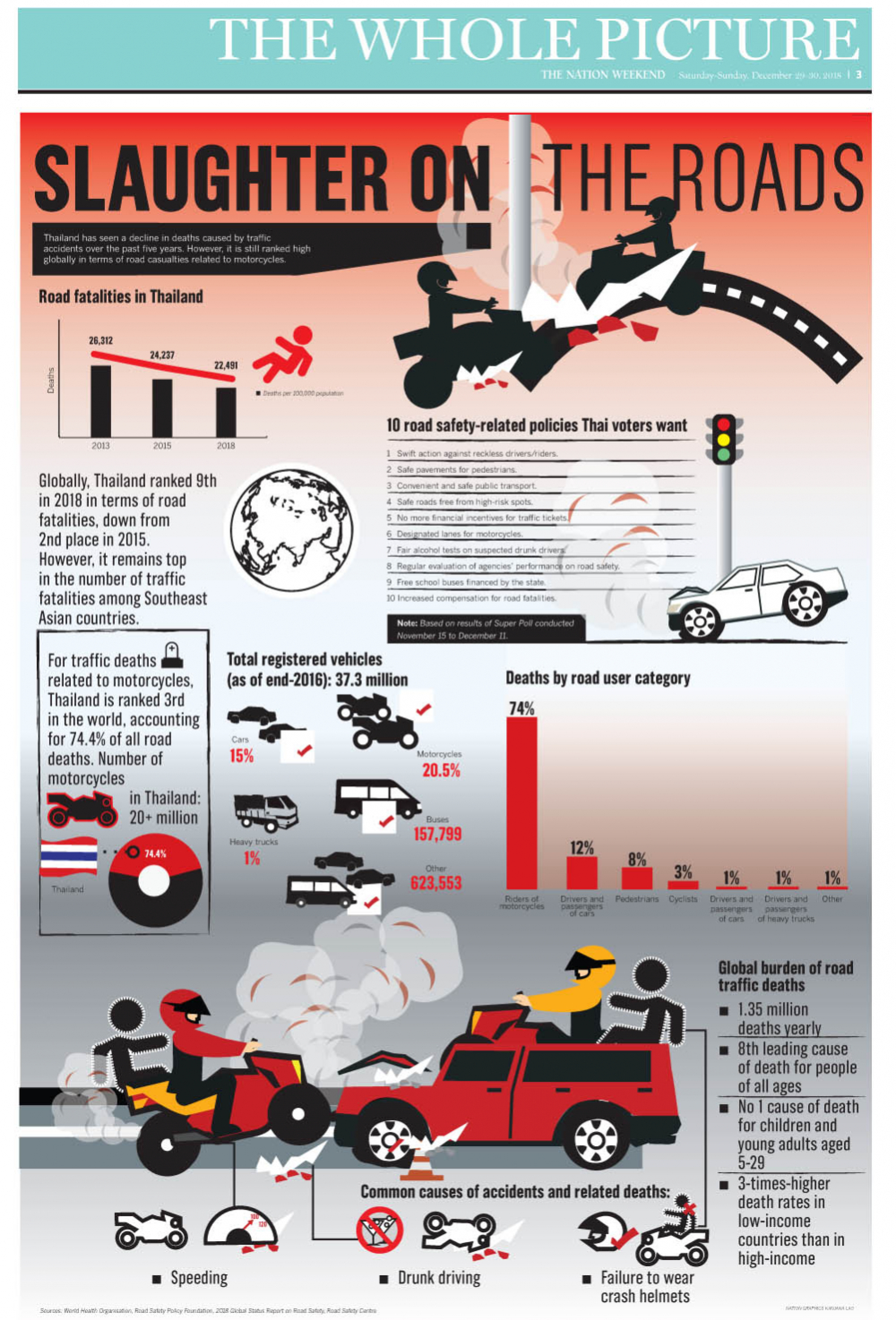 Slaughter on the roads