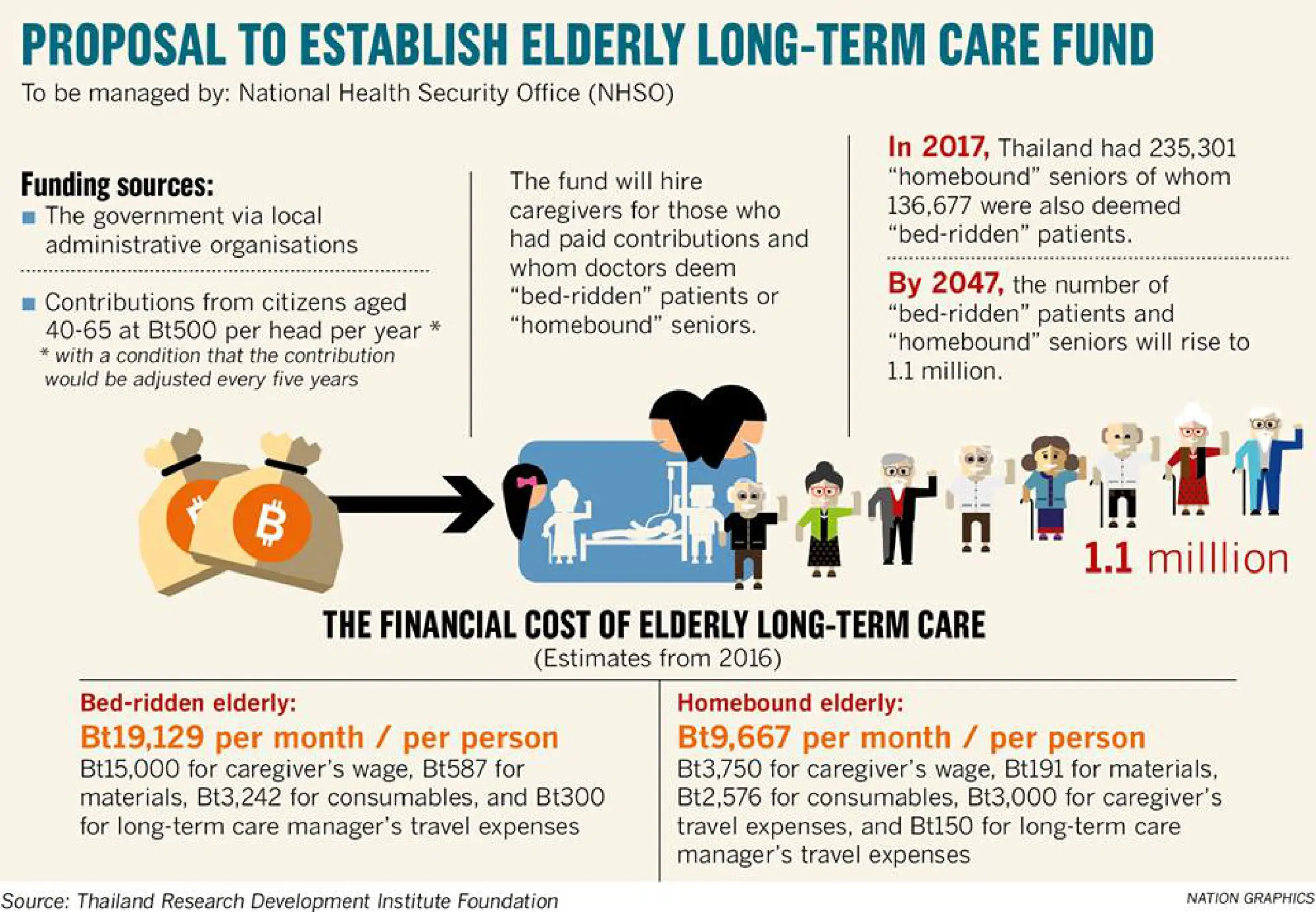 Expert calls for long-term fund for elderly patients