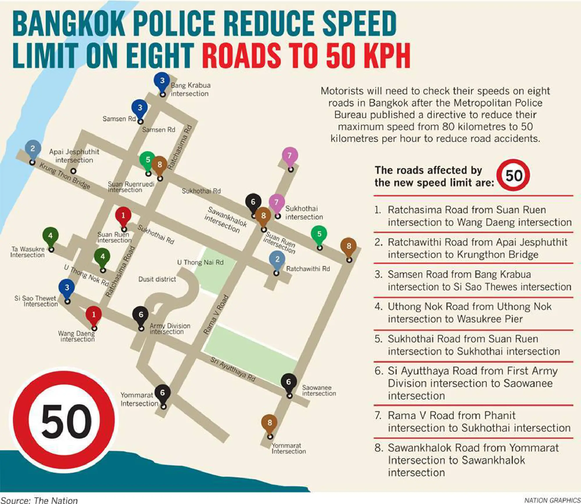Bangkok police reduce speed on eight roads to 50 km/h