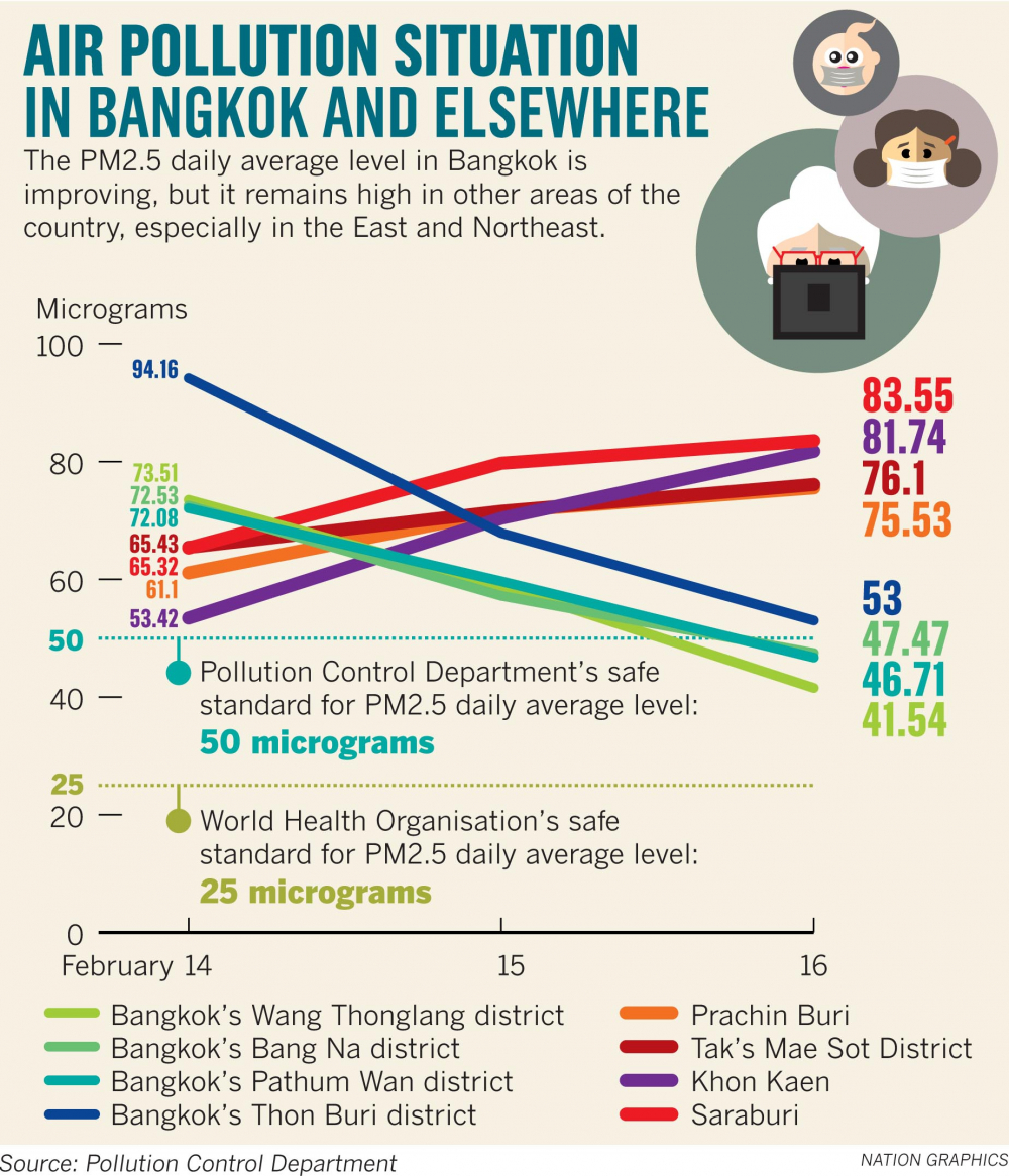 High quality masks needed for pollution