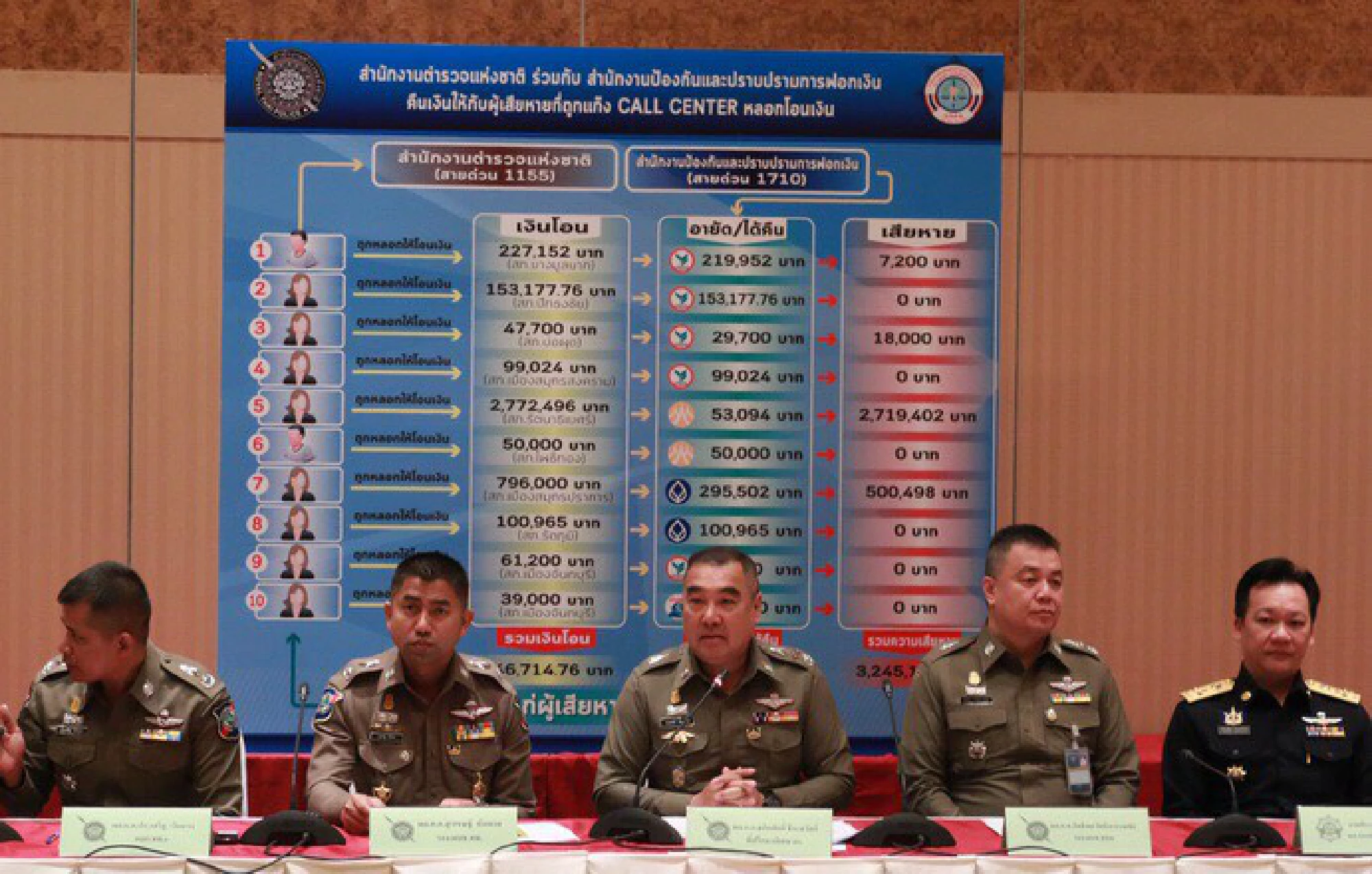 Four alleged call-centre scam gang members arrested