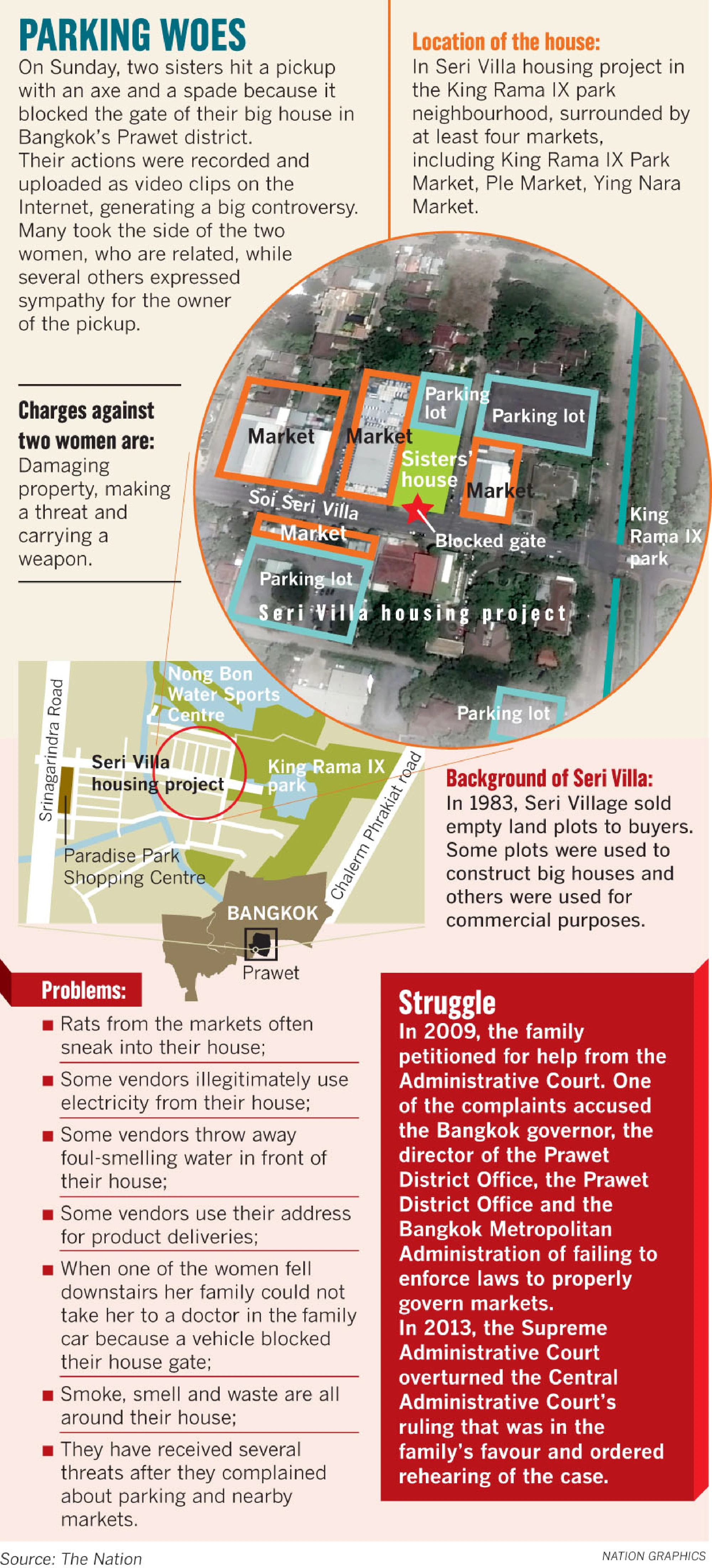 Neighbourhood dispute turns nasty