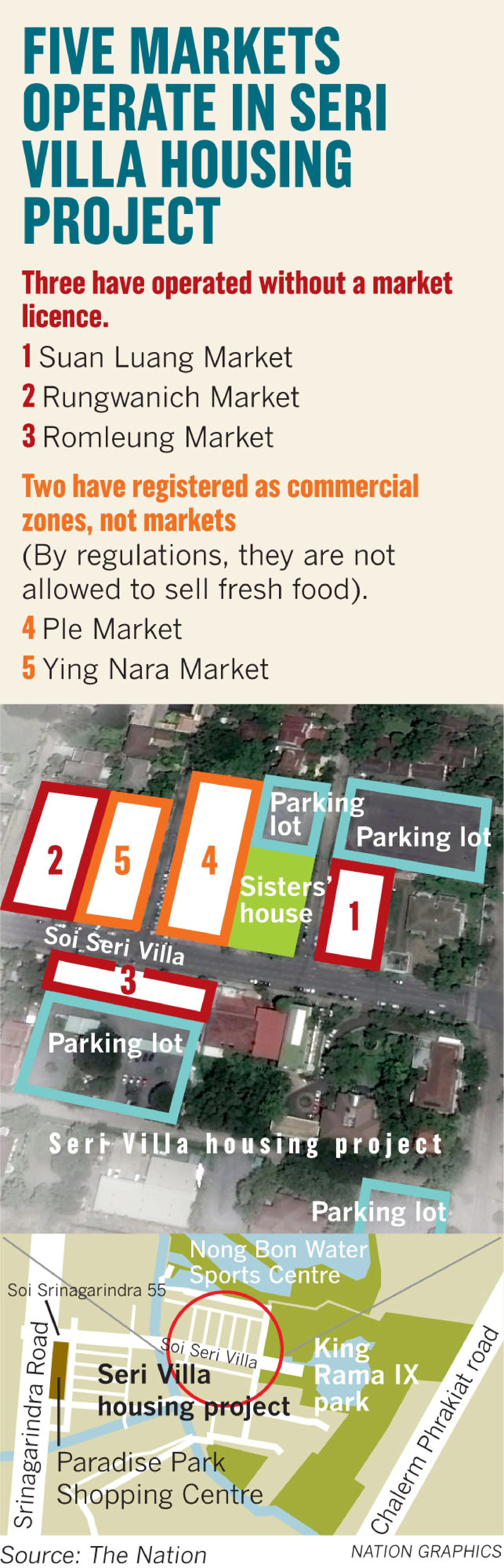 Governor shuts controversial markets