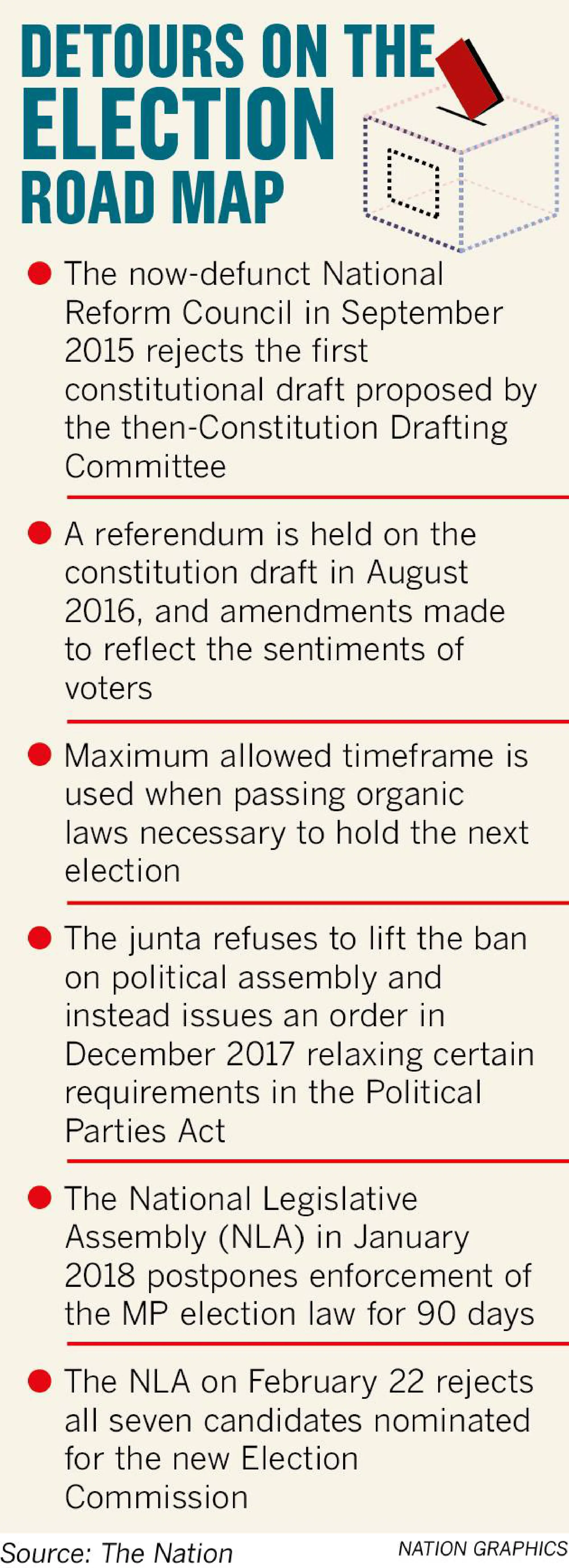 Another plot to delay poll?