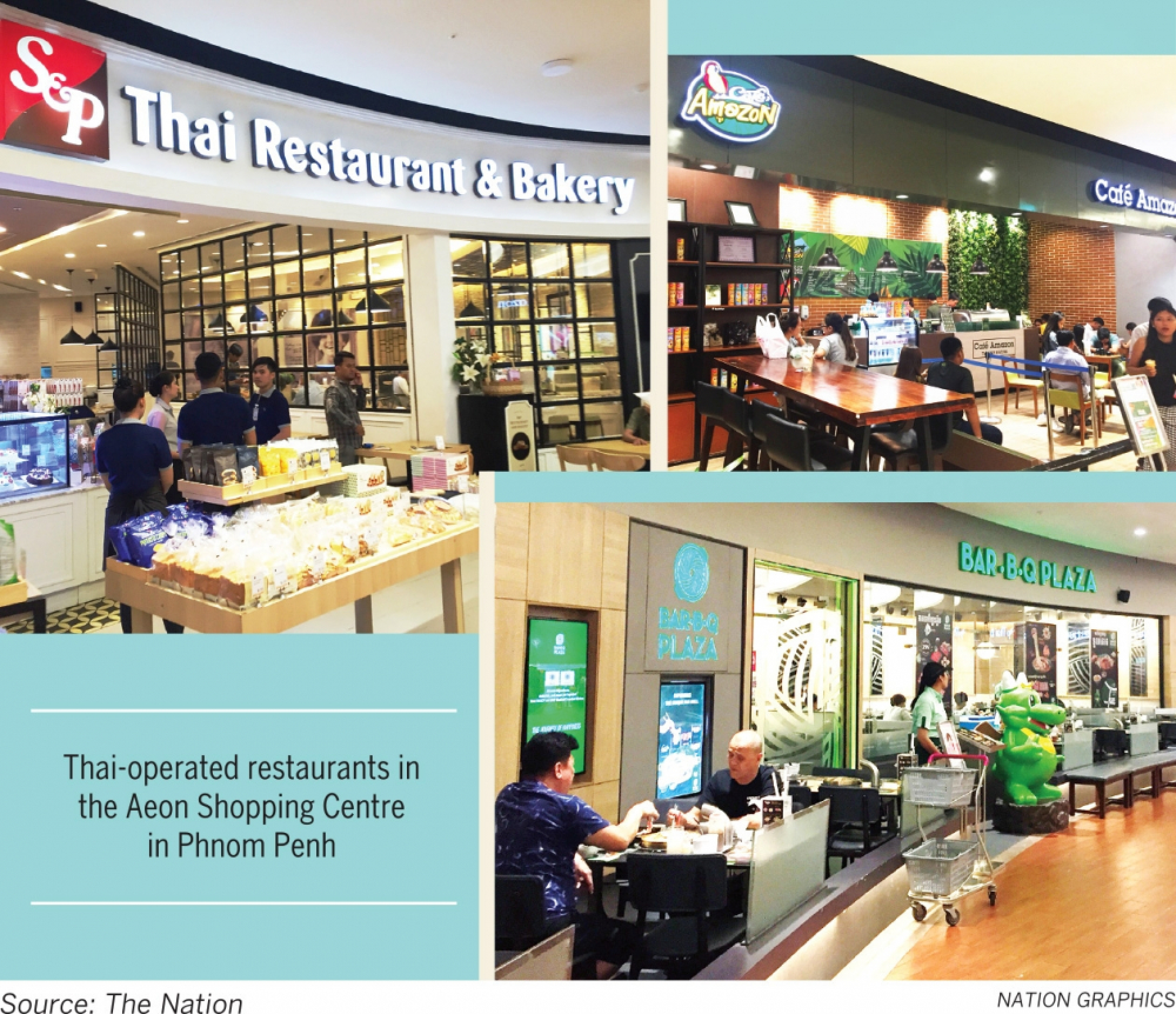 Cambodia a sweet option for investors