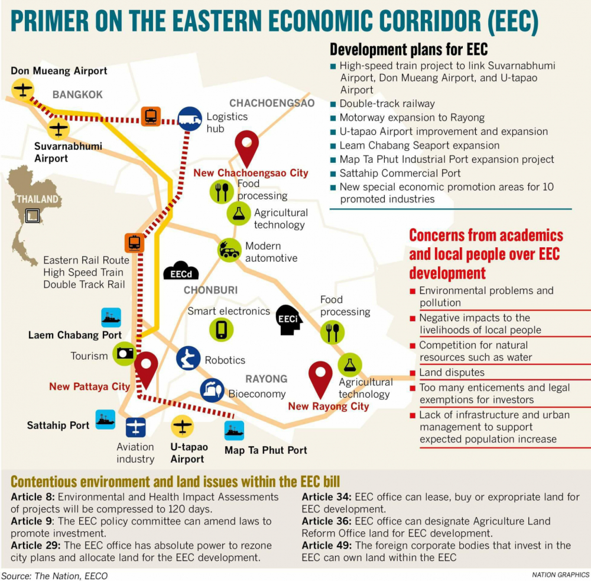 Environmental fears as EEC plans rushed