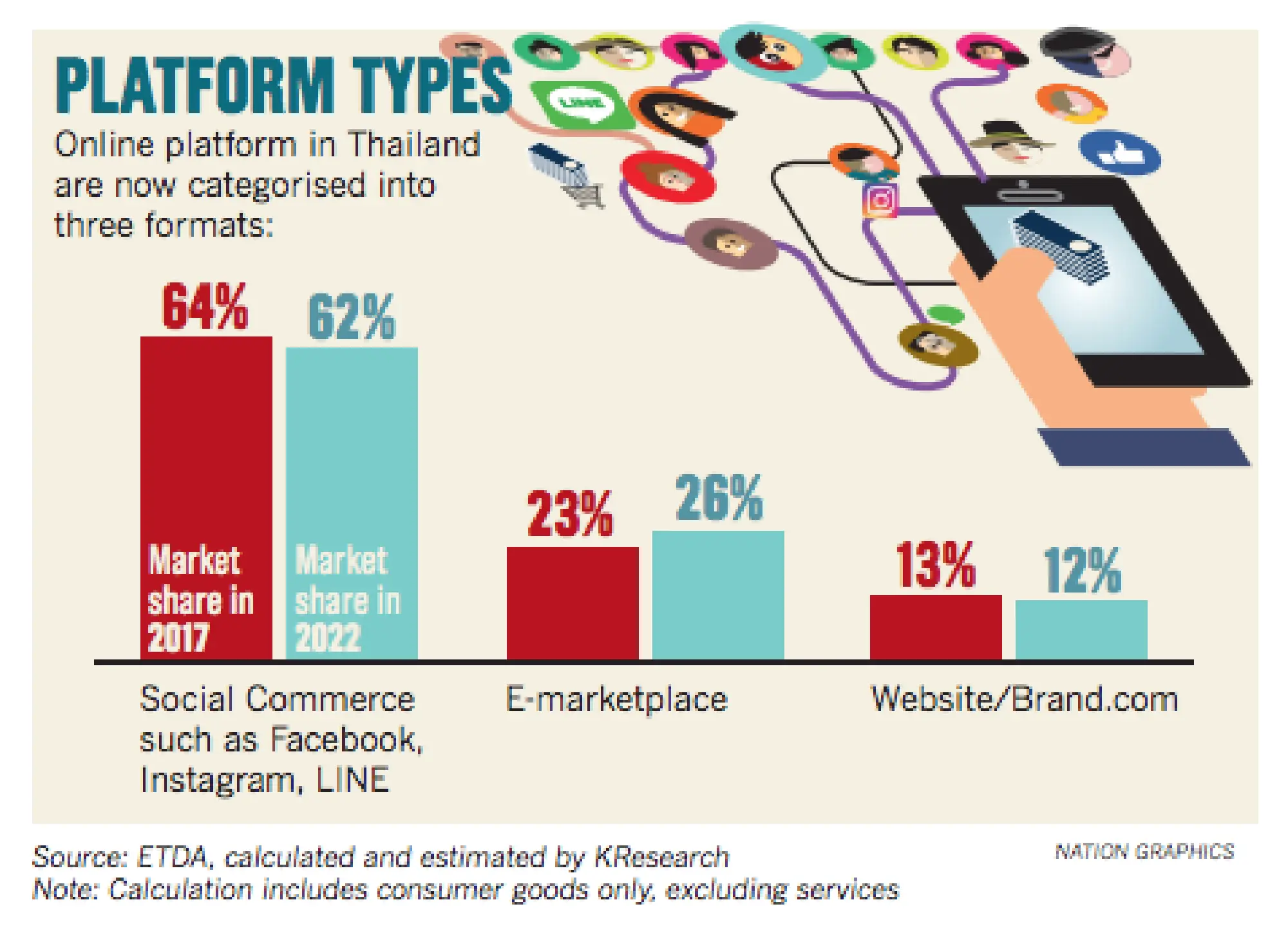 E-marketplace set to heat up as mobile banking gains ground