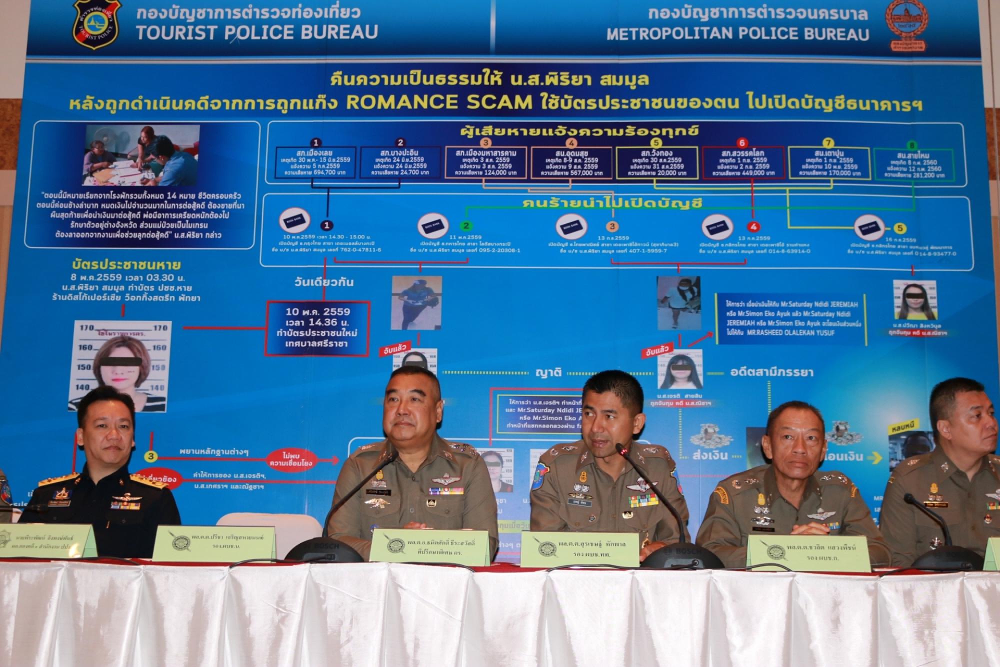 Woman cleared after her ID used in ‘romance scams’