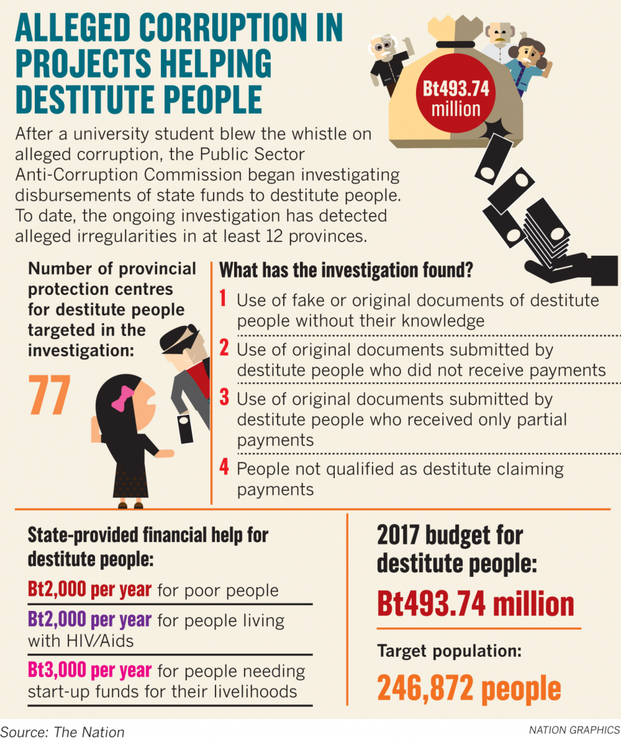 Graft fears over poor fund