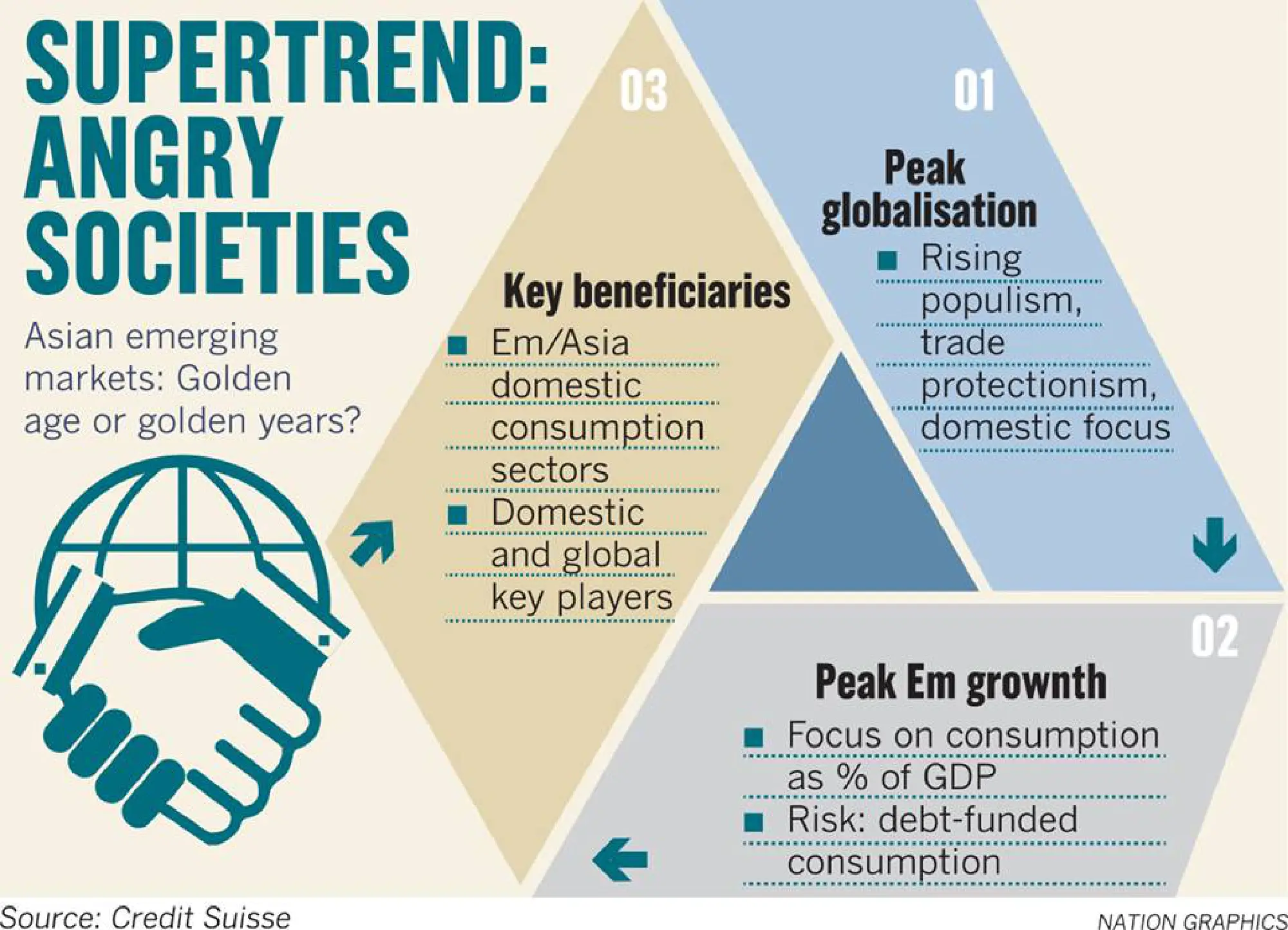 Credit Suisse warns on risk of dollar rebound