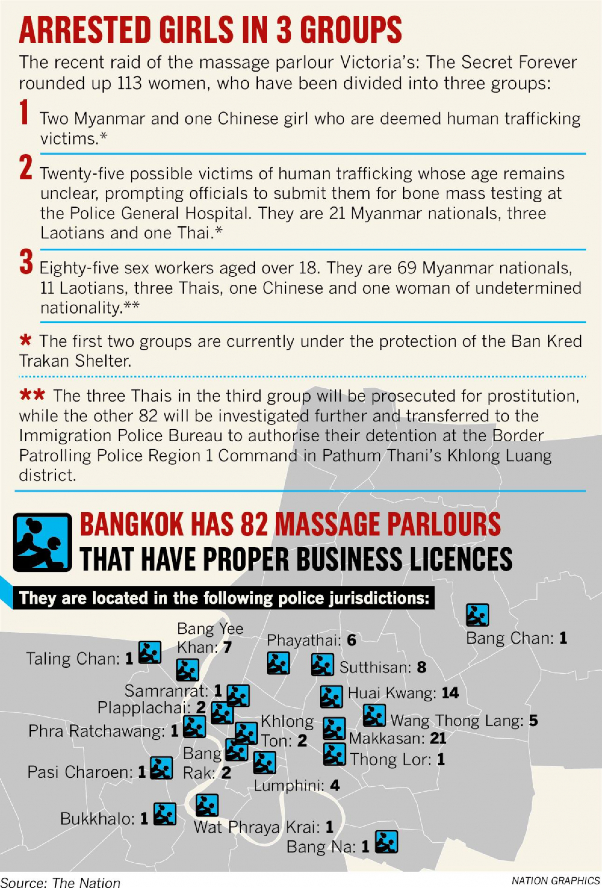 20 officials suspected after underage prostitution raid