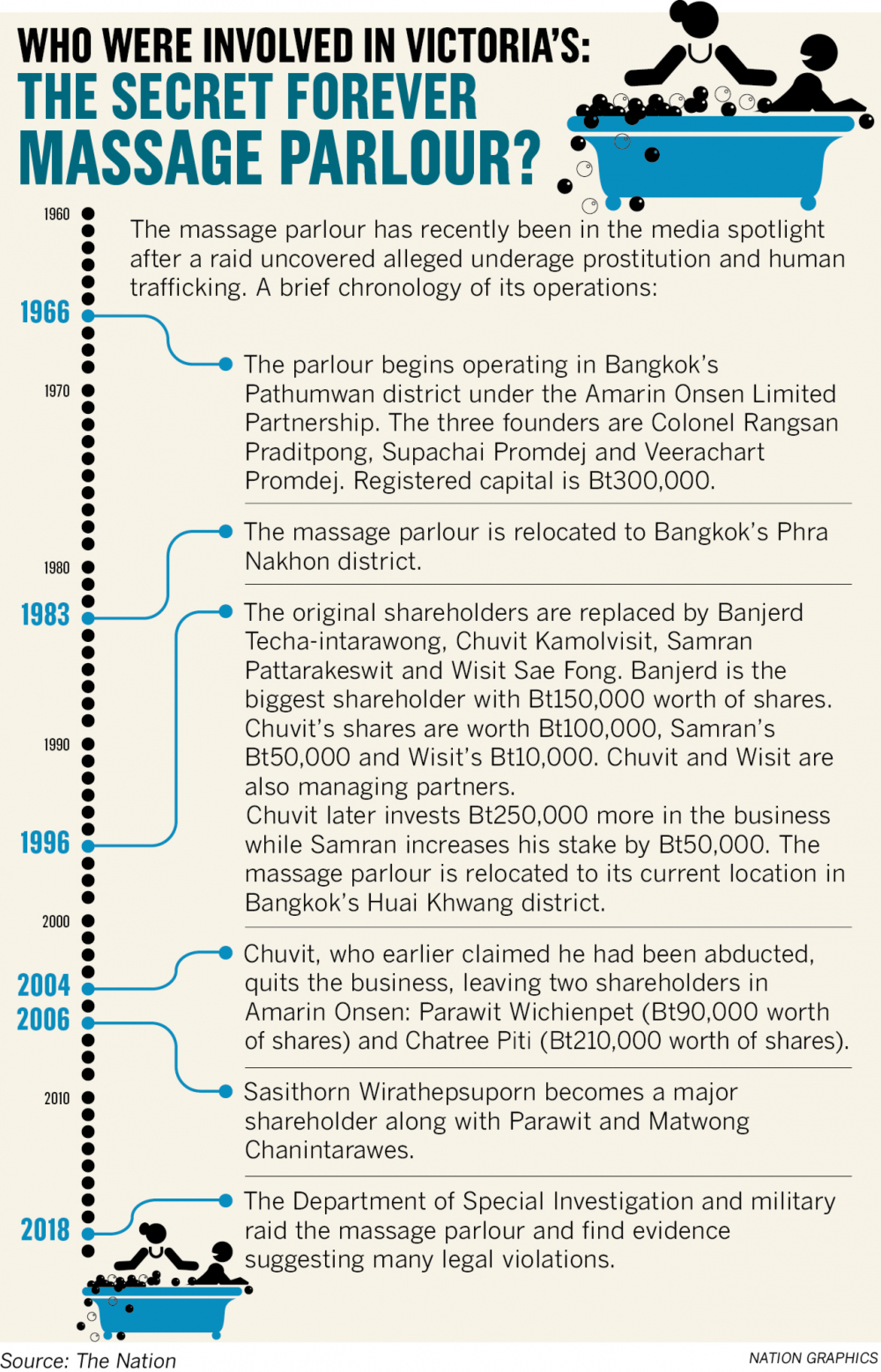 DSI denies brothel raid motivated by politics