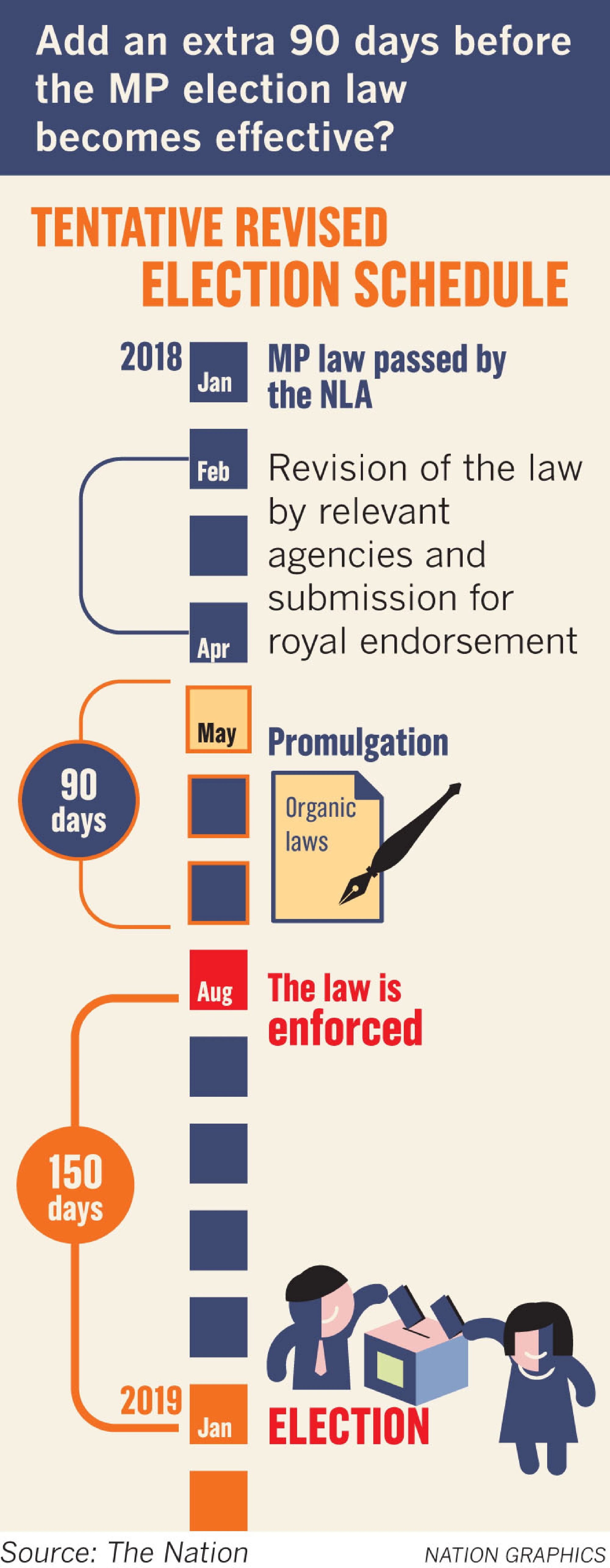 Deferred MP election bill could delay poll