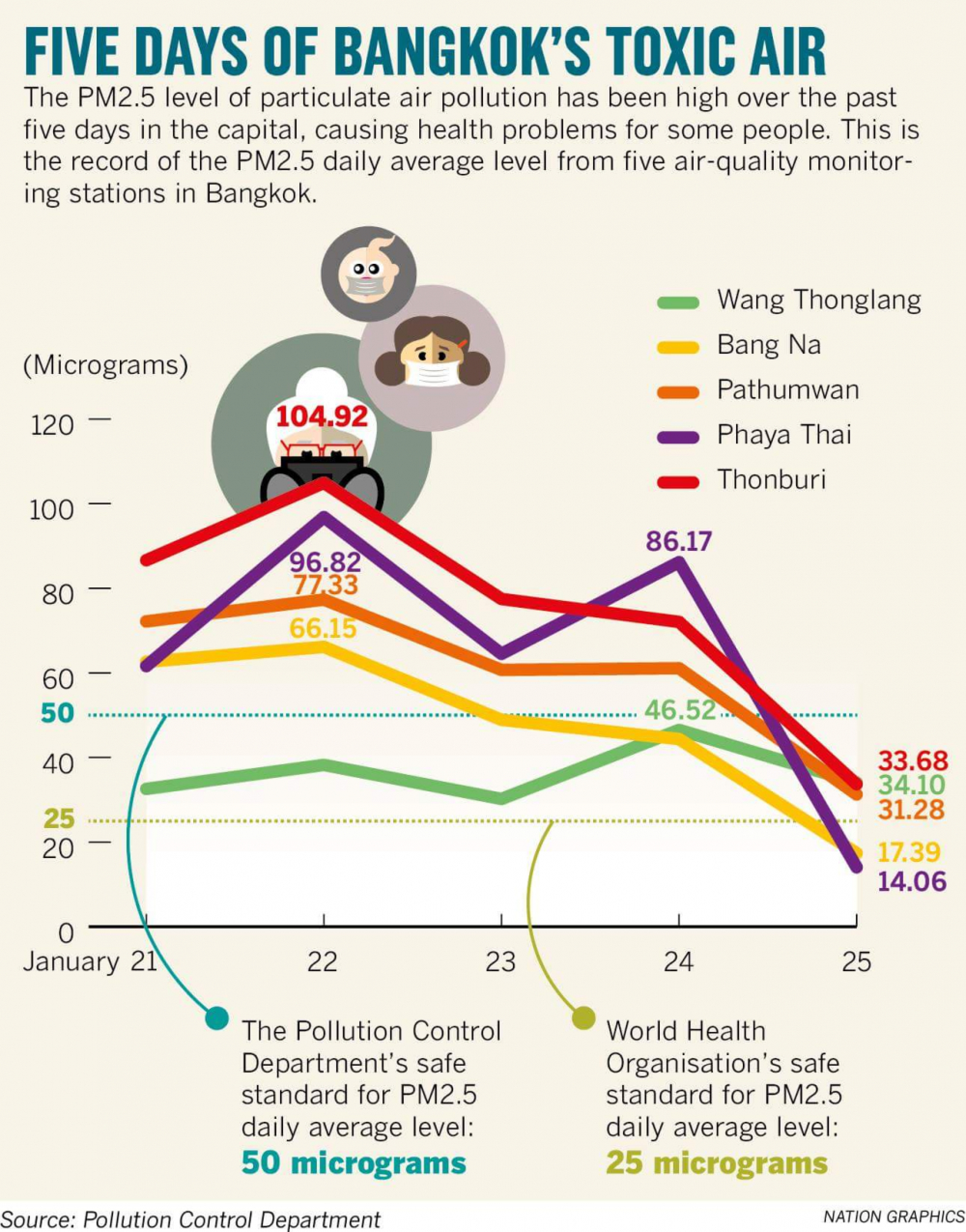 Air pollution illnesses to be studied