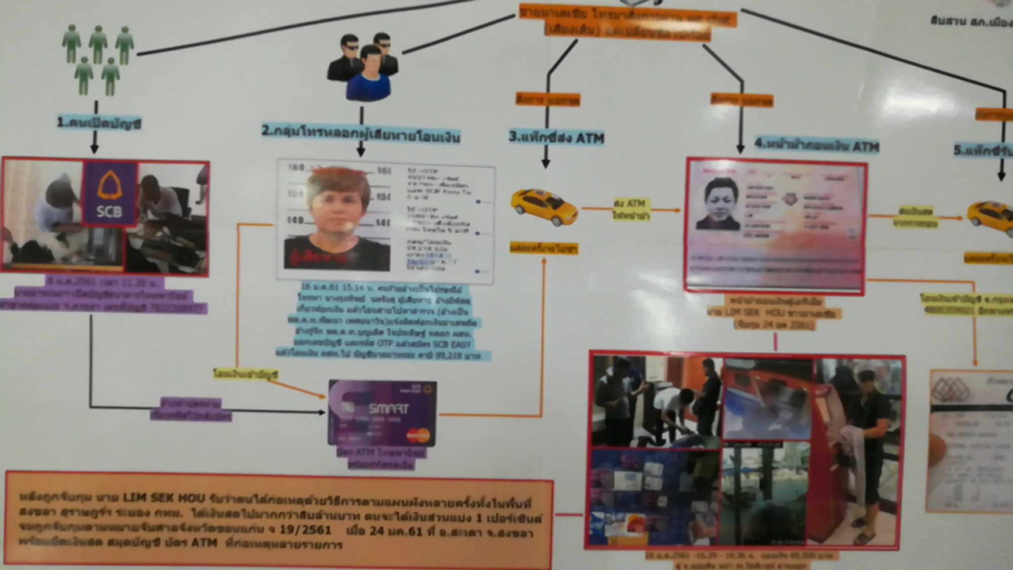 Two call-centre scams targeting Northeast disrupted