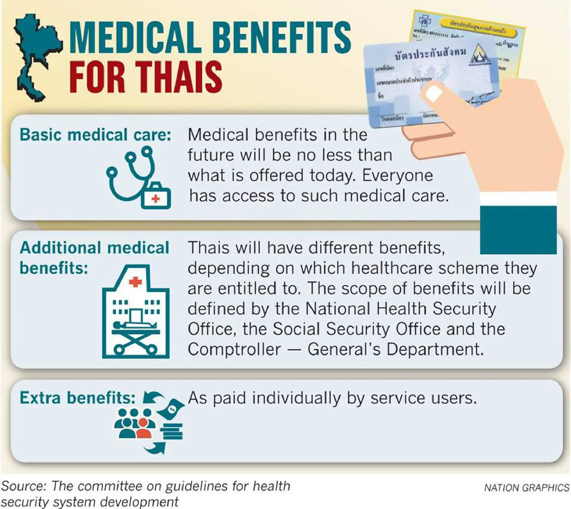 Co-payments near reality as universal healthcare system reformed: minister