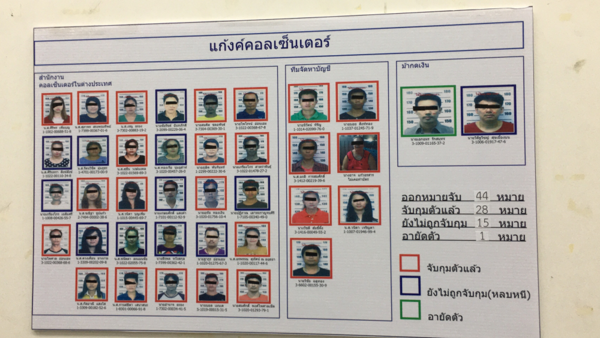 Three arrested over call-centre scam