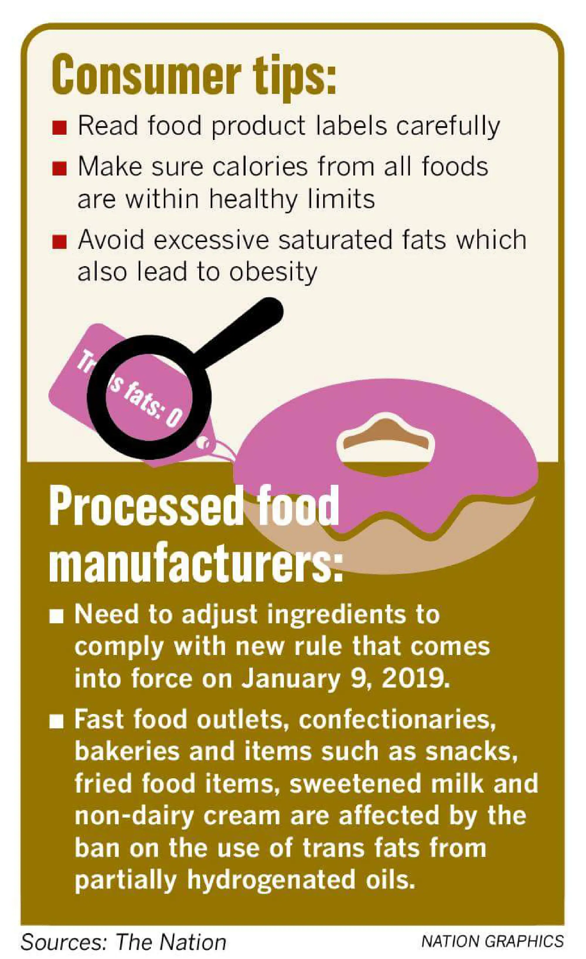 The war on trans fats