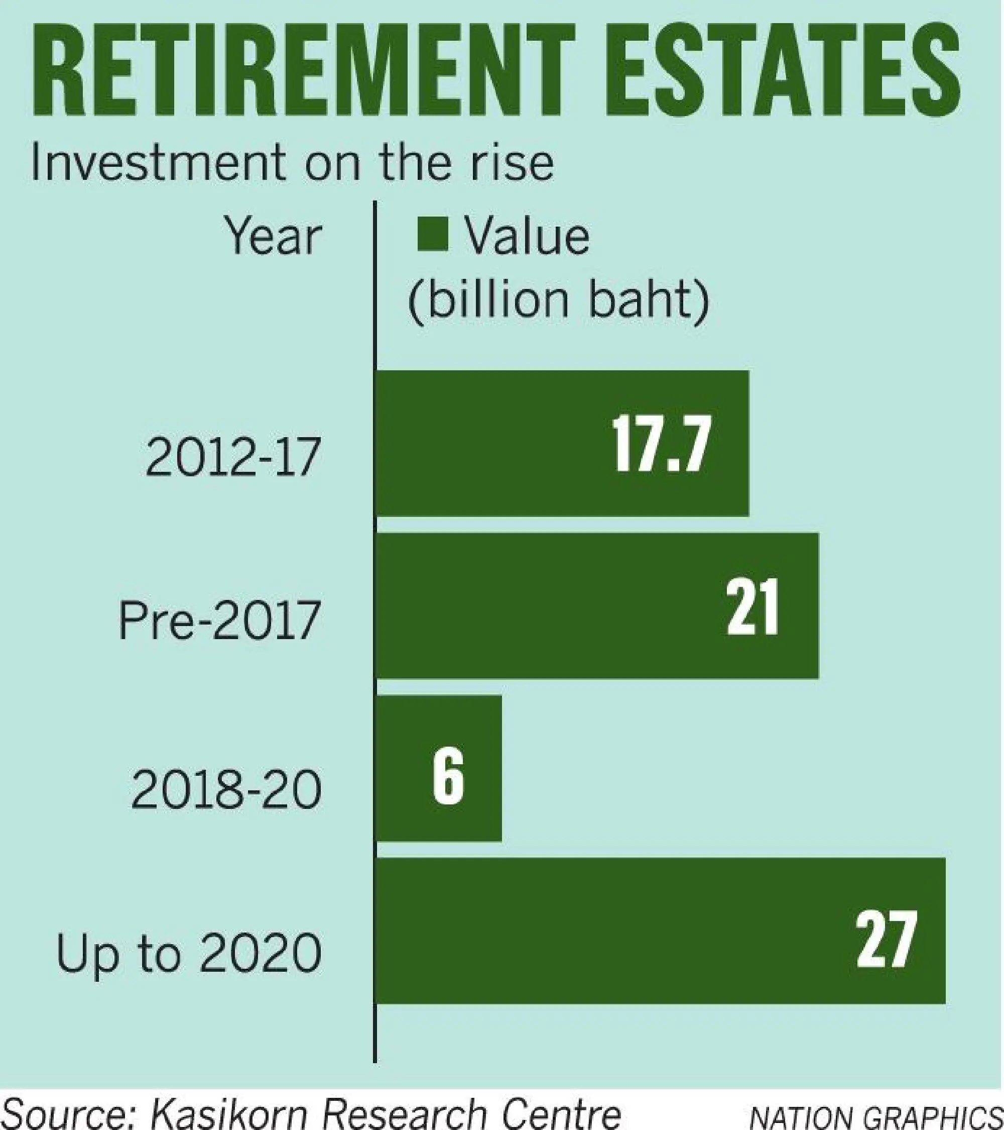 Ageing society spells promise for investors in retirement housing