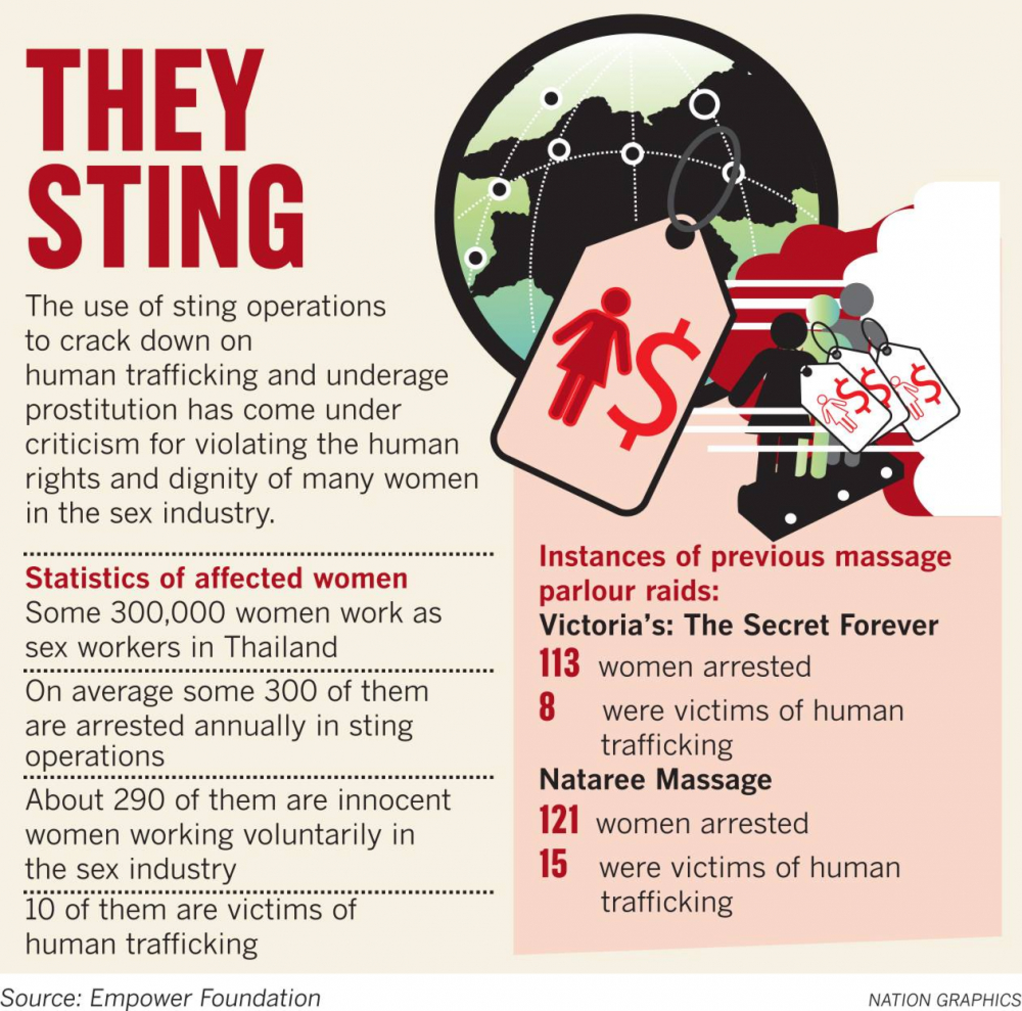 Rights activists call for ban on sting operations targeting sex trade