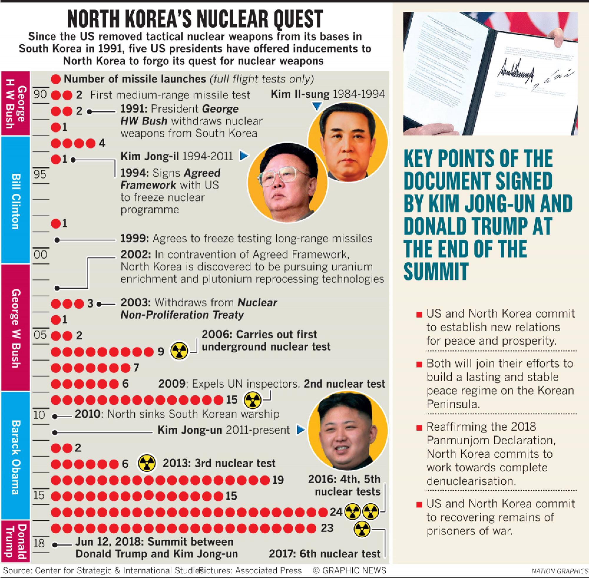 Trump, Kim hail ‘historic meeting’